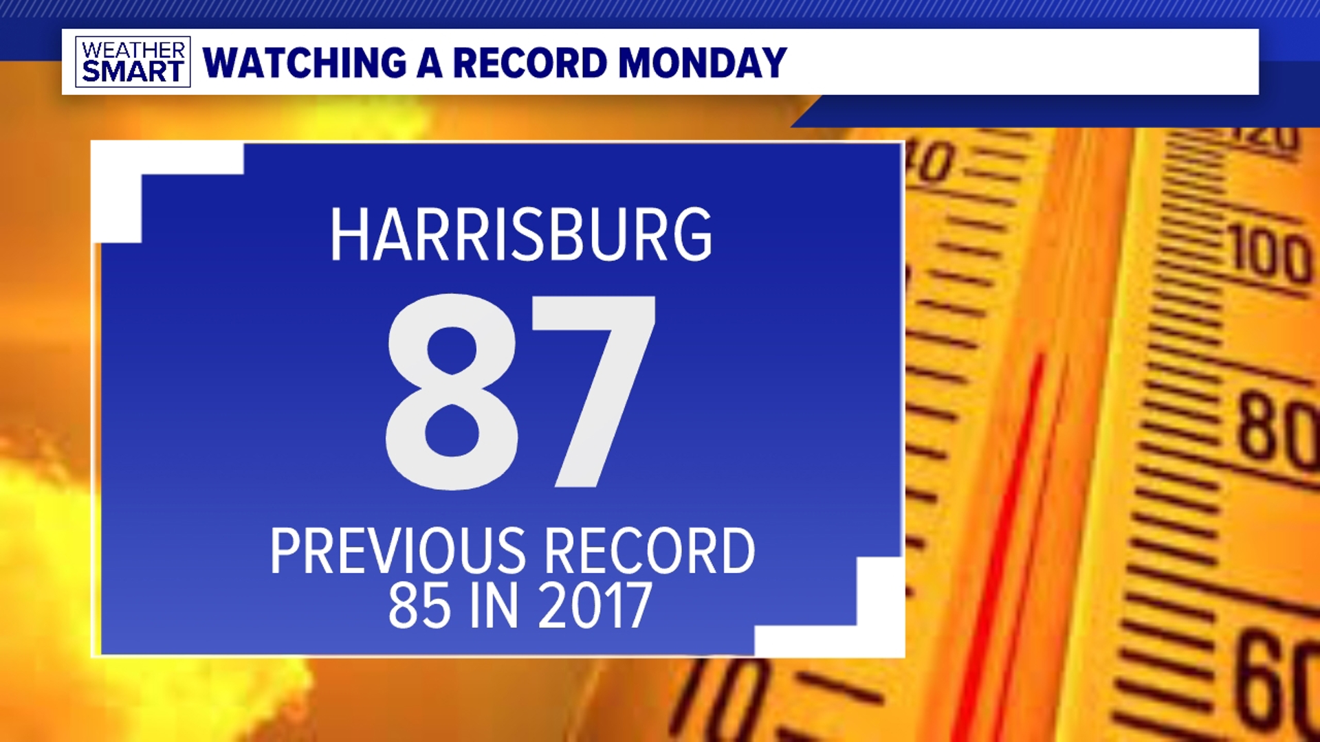 Temperatures head for record breaking levels Monday with sun and clouds! Humidity will also be noticeable as well, so be sure to stay hydrated.