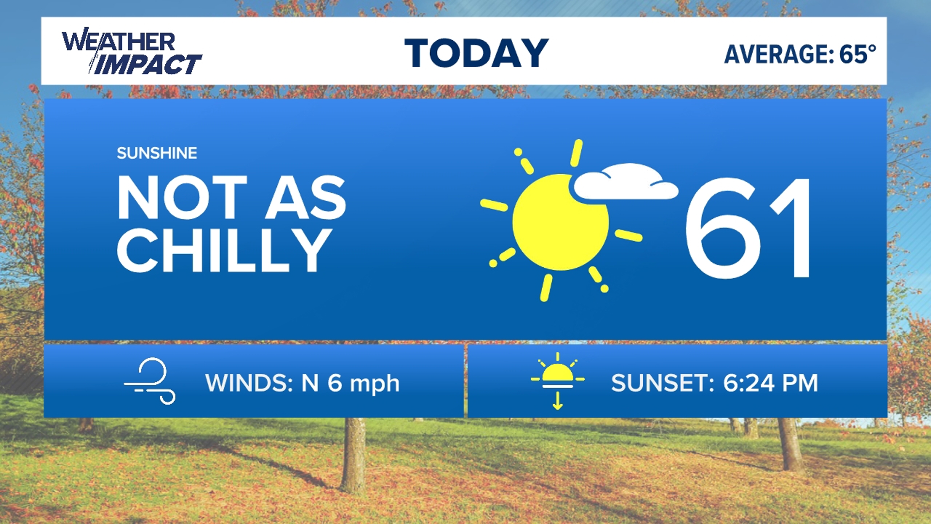 Head out a few minutes early to warm up the car! We gradually warm with sunshine Thursday, with even warmer temperatures this weekend and beyond!