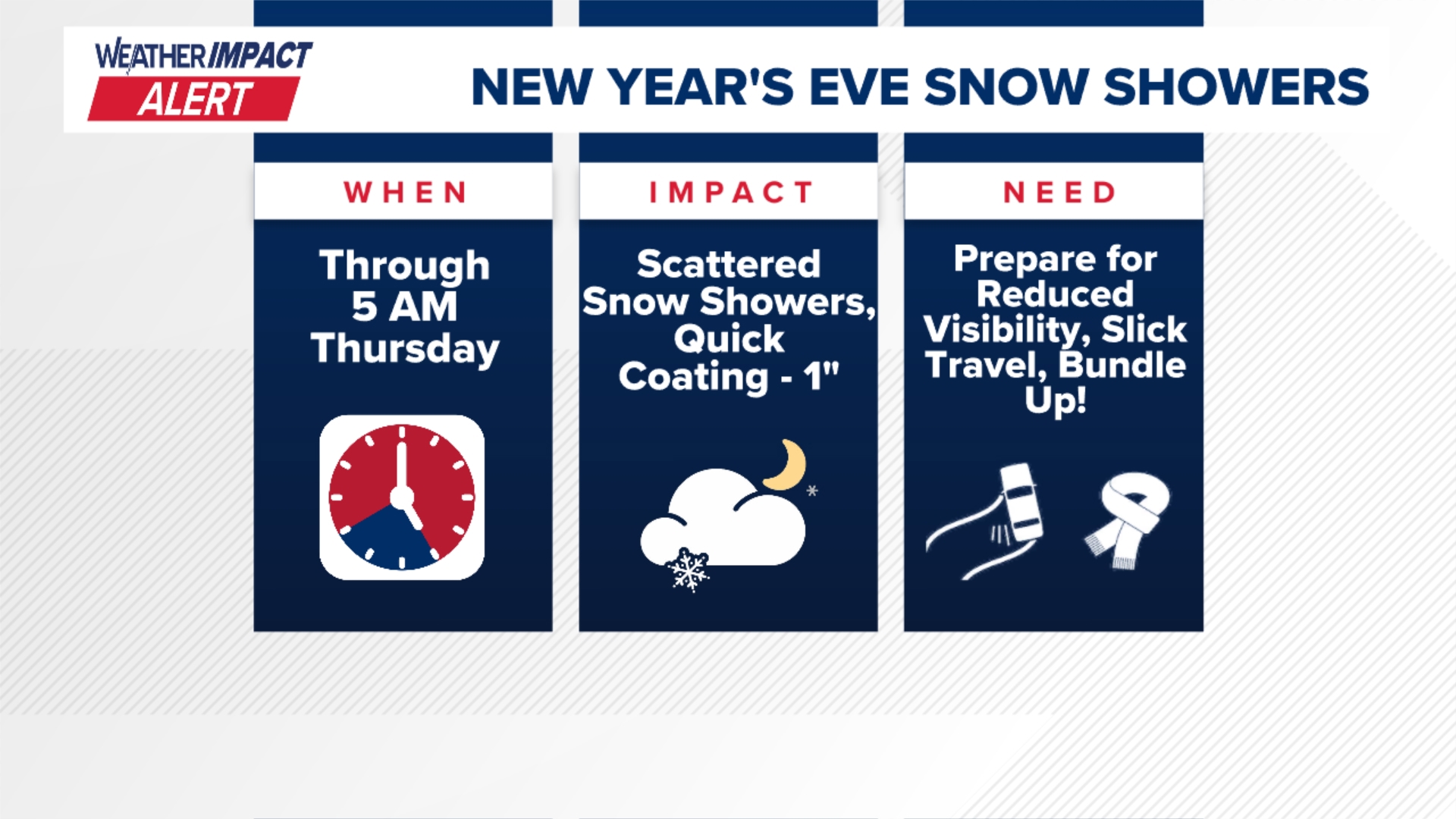 Weather Impact Alert as scattered snow showers and squalls become ...