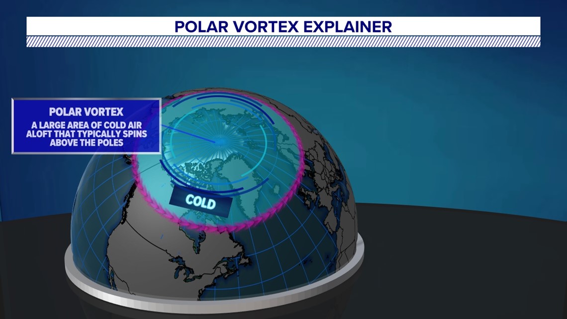 Arctic cold and the polar vortex Weather Rewind