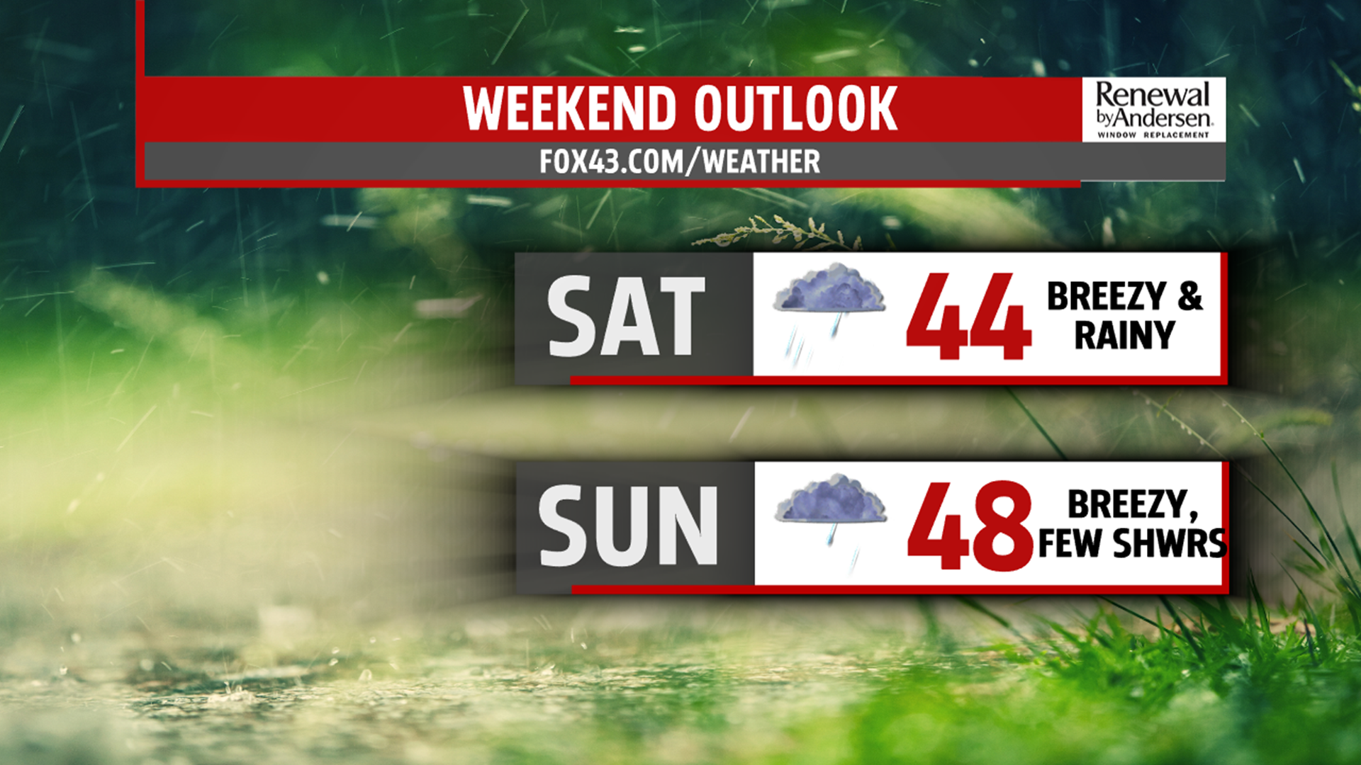 We continue dry, and despite plenty of sunshine, it is much cooler with ...