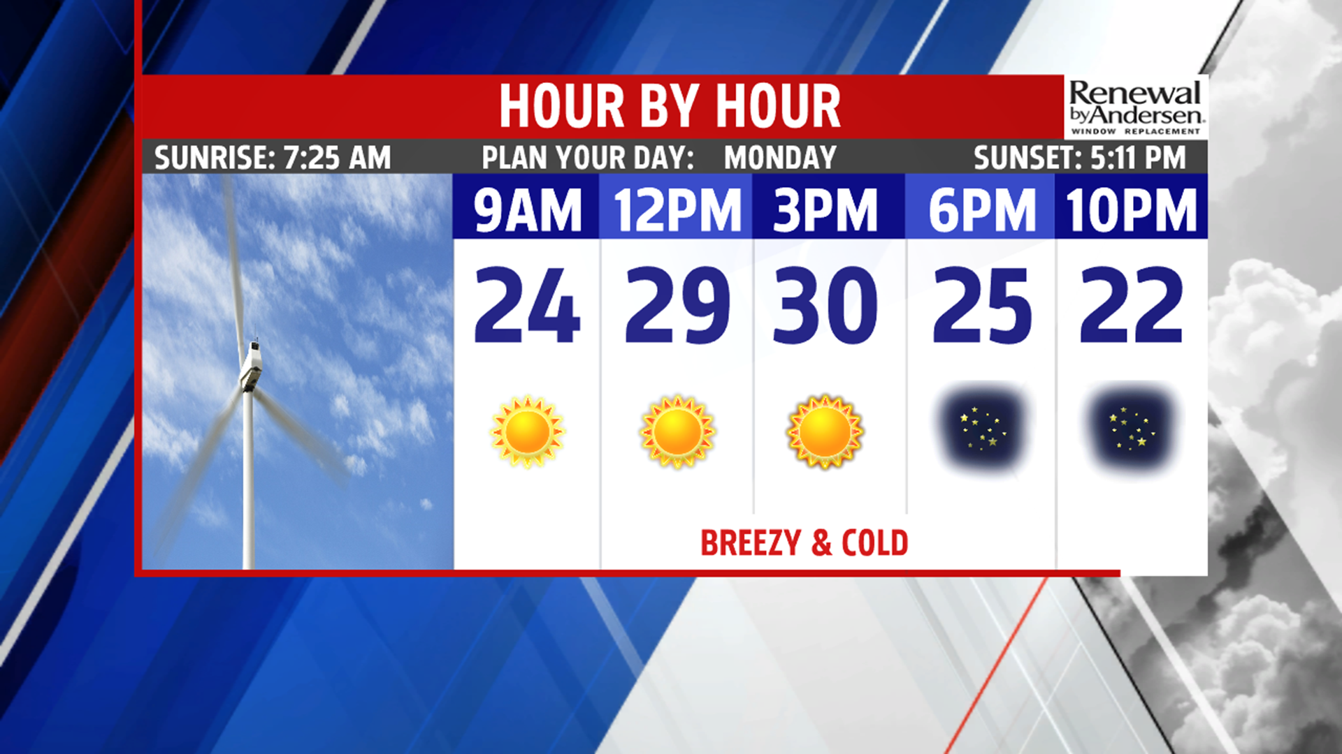 Cold and breezy start to a quiet and dry work week! | fox43.com