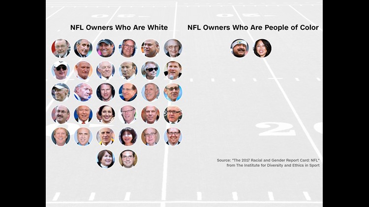 NFL owners can prove they're serious about diversity