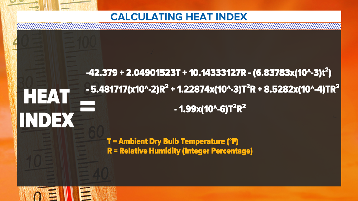 Heat Index vs. Humidity