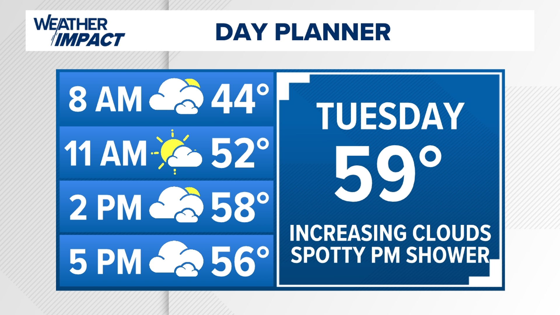 A few spotty showers make their way through the region this evening. Heavier showers arrive Wednesday evening with a big cool-down for the rest of the week!