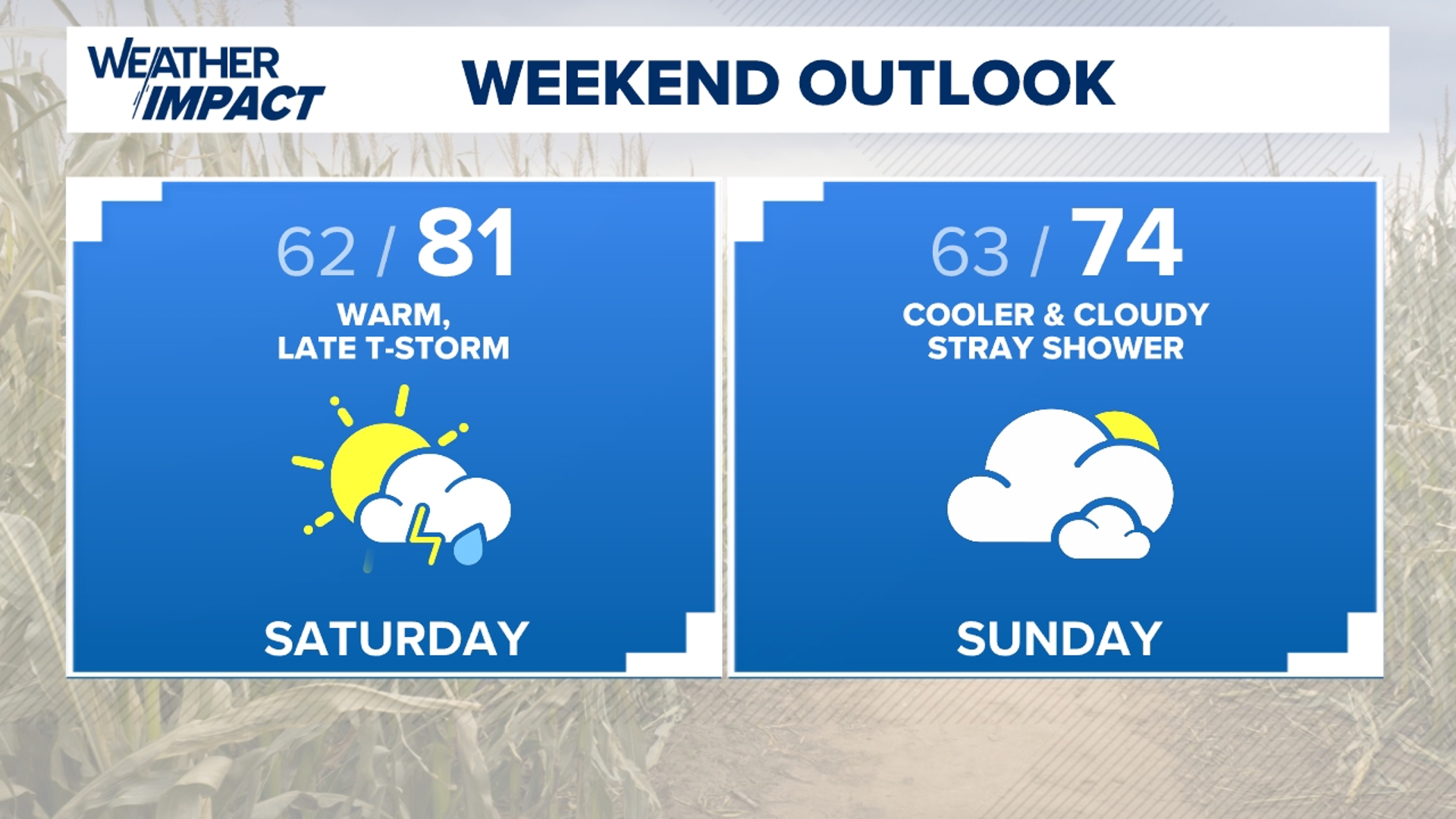 Tracking a weakening system Saturday evening.