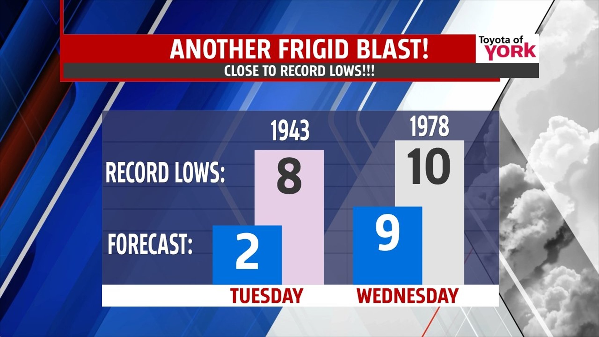 Record breaking cold temperatures possible tomorrow | fox43.com