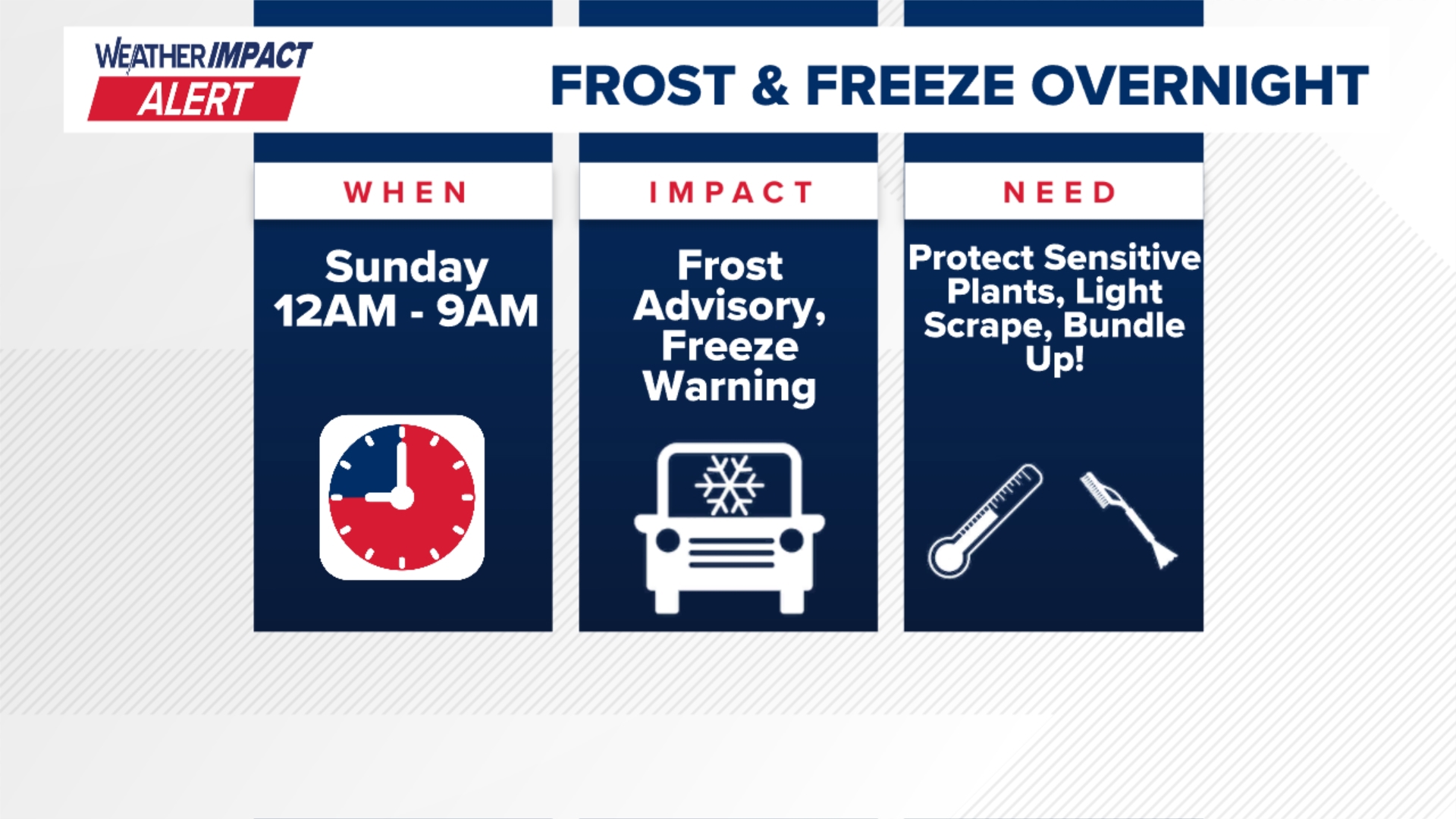 Weather Impact Alert tonight as areas of frost and freezing ...