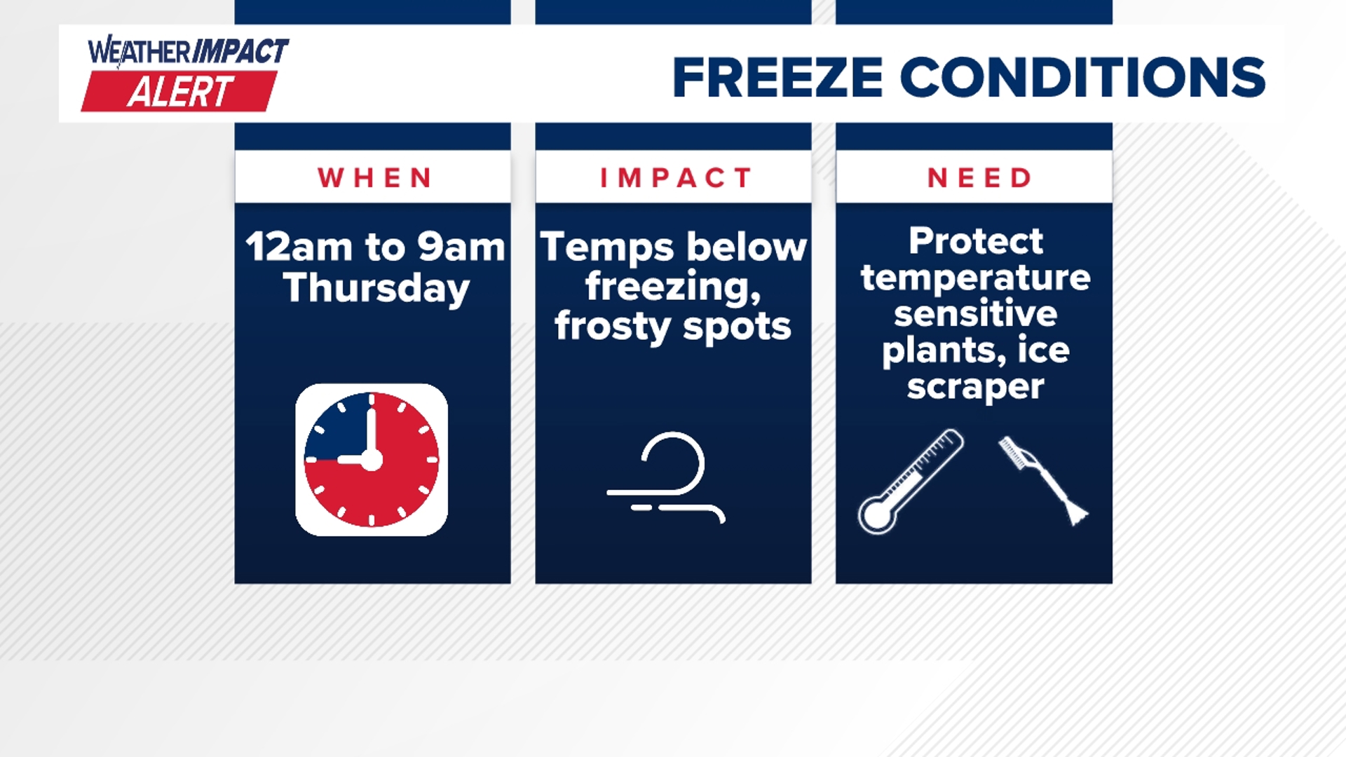 Weather Impact Alert | Freeze Warning issued for Wednesday night into ...