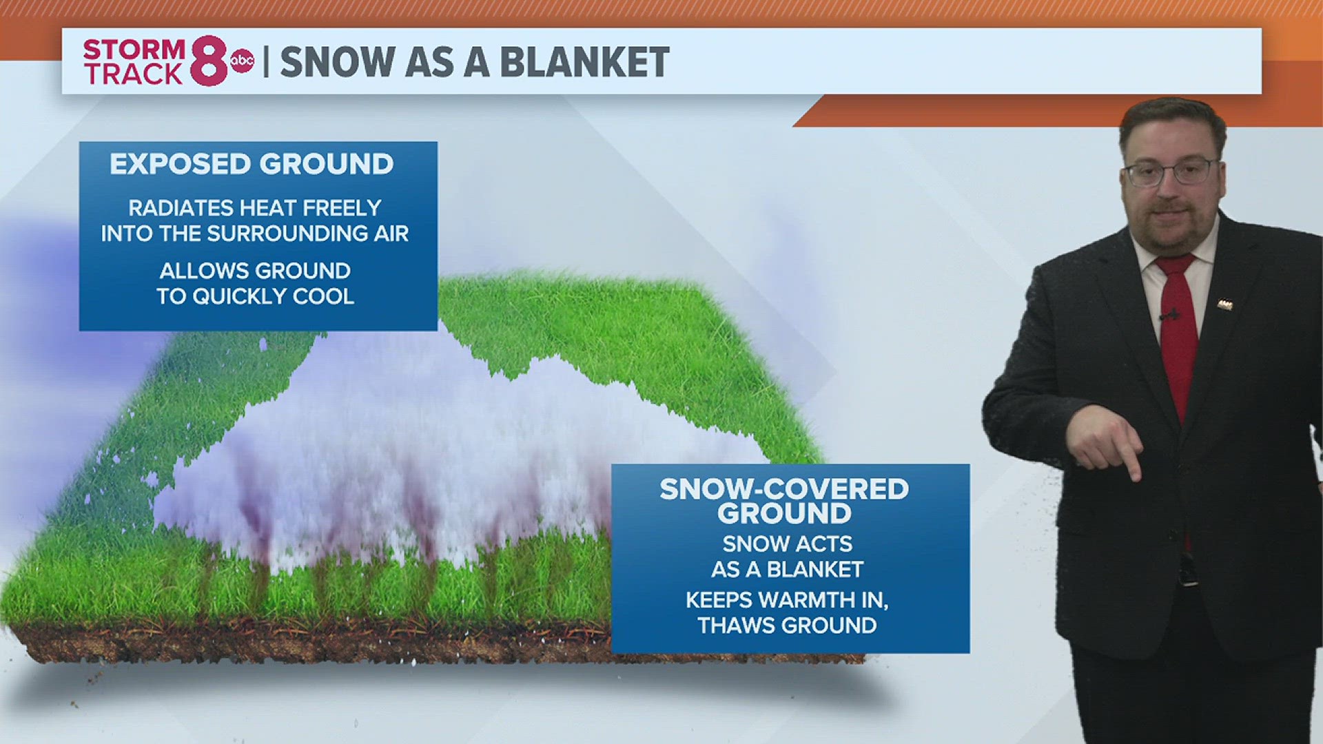 Snow can actually keep the ground from freezing during the winter months. Here's why.