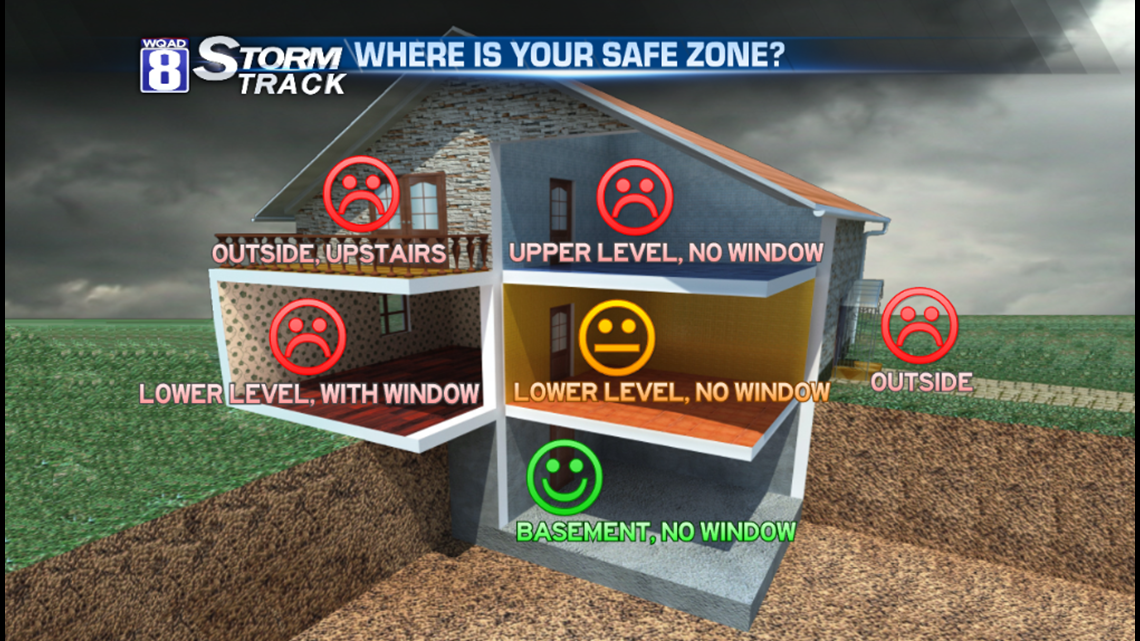 Where is the safest place to put a safe in your home?