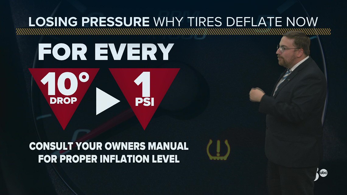 Ask Andrew: Why tires deflate in the fall