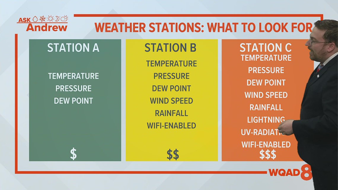 Ask Andrew: Purchasing a home weather station