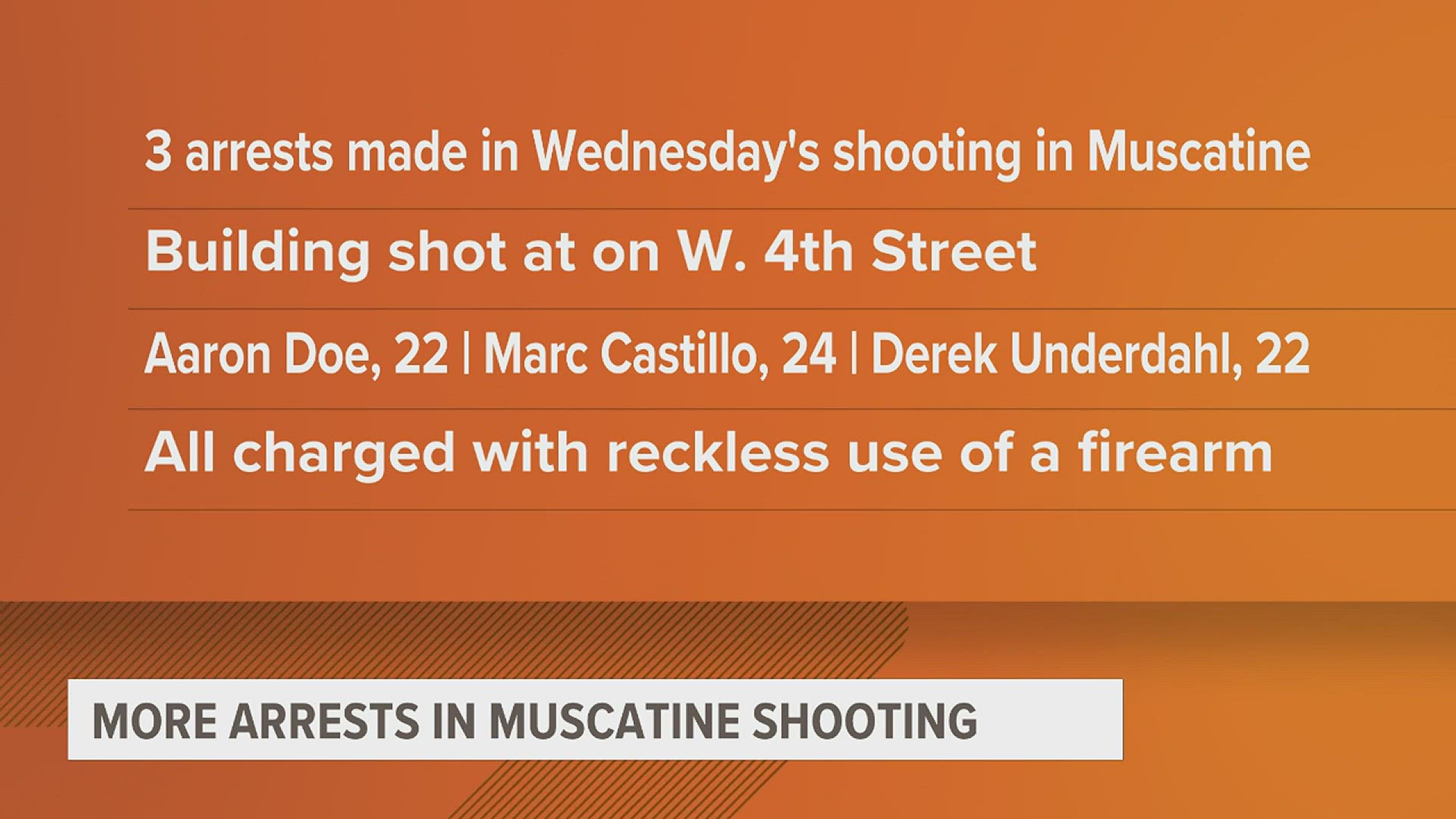 Three people have been arrested for reckless use of a firearm. The shooting happened earlier this week and was started after a disagreement escalated.