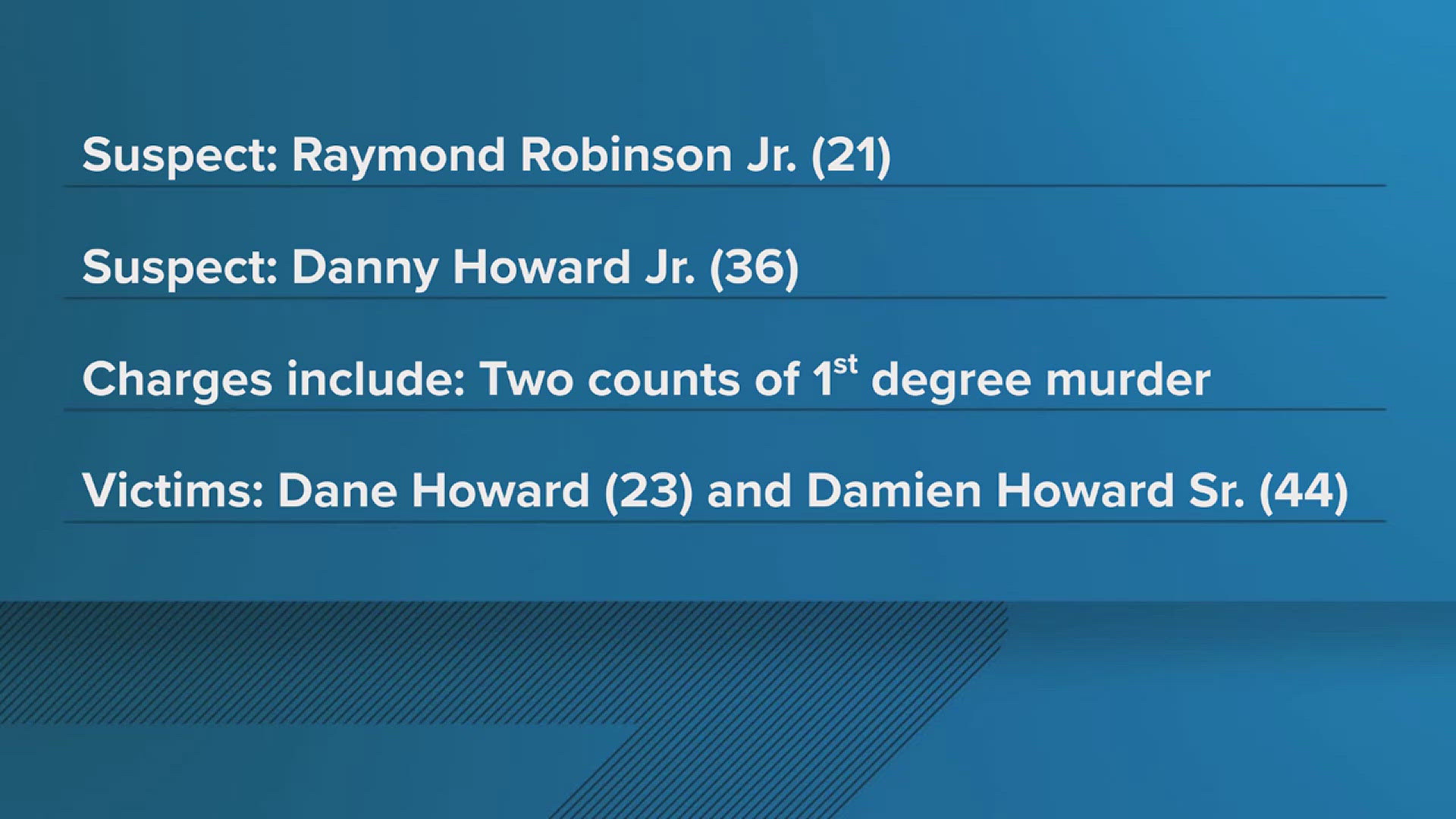 2 arrested after overnight shooting in Davenport that killed 2, injured ...