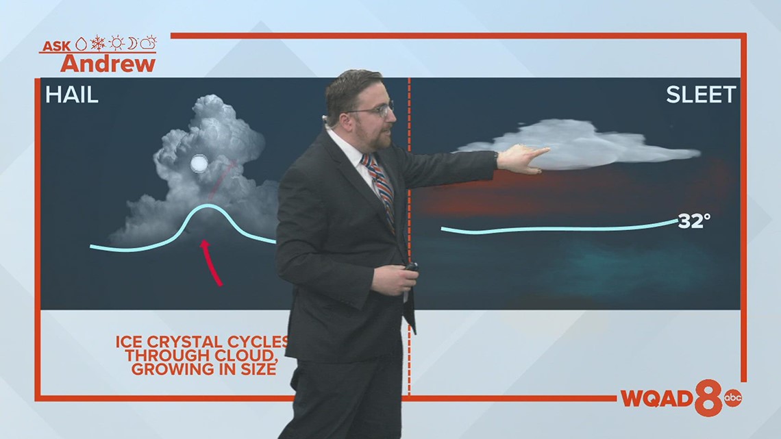 Learn the difference: Sleet vs. hail - Vimarsana News
