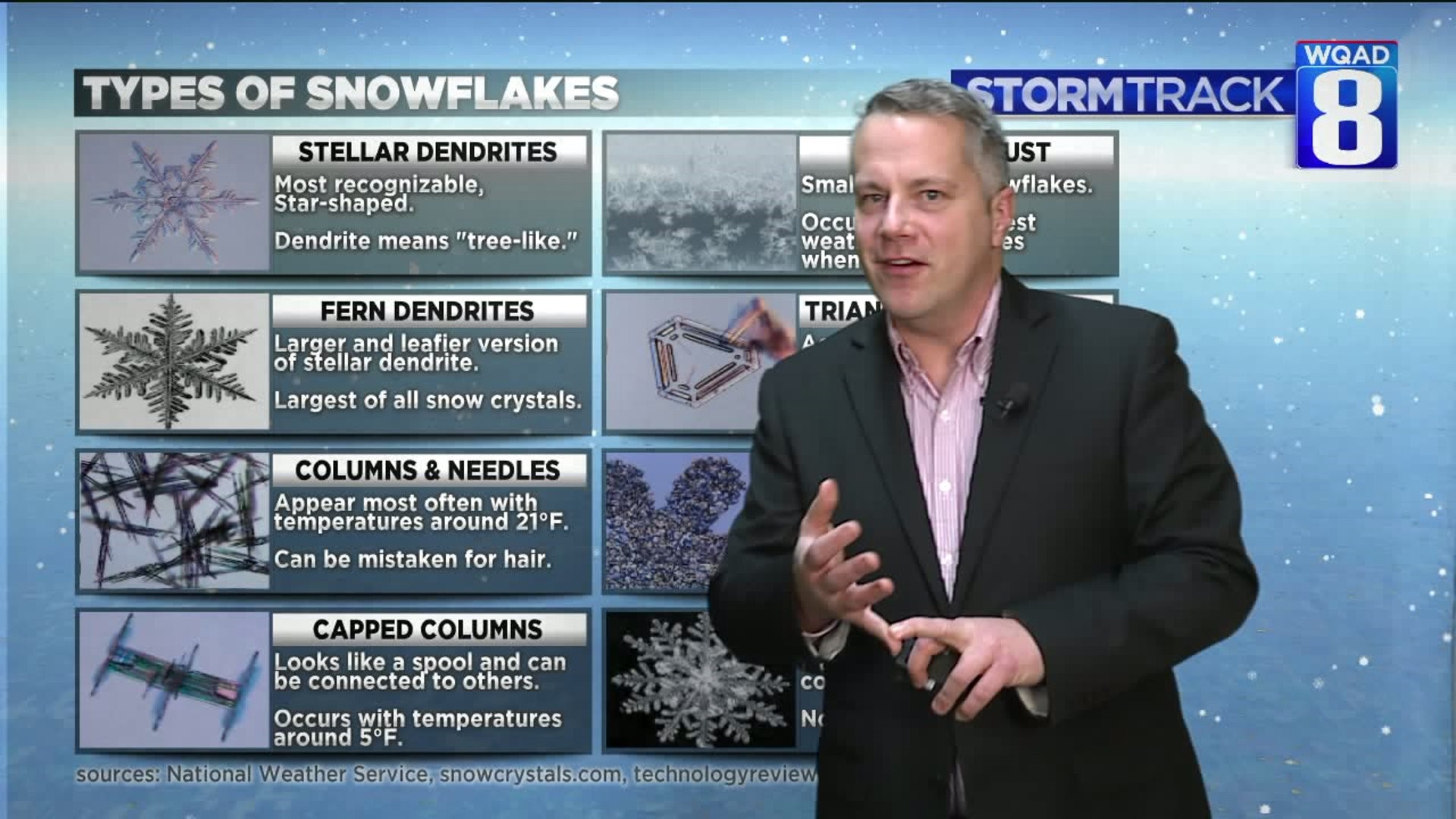 Eight types of snowflakes you didn`t know existed