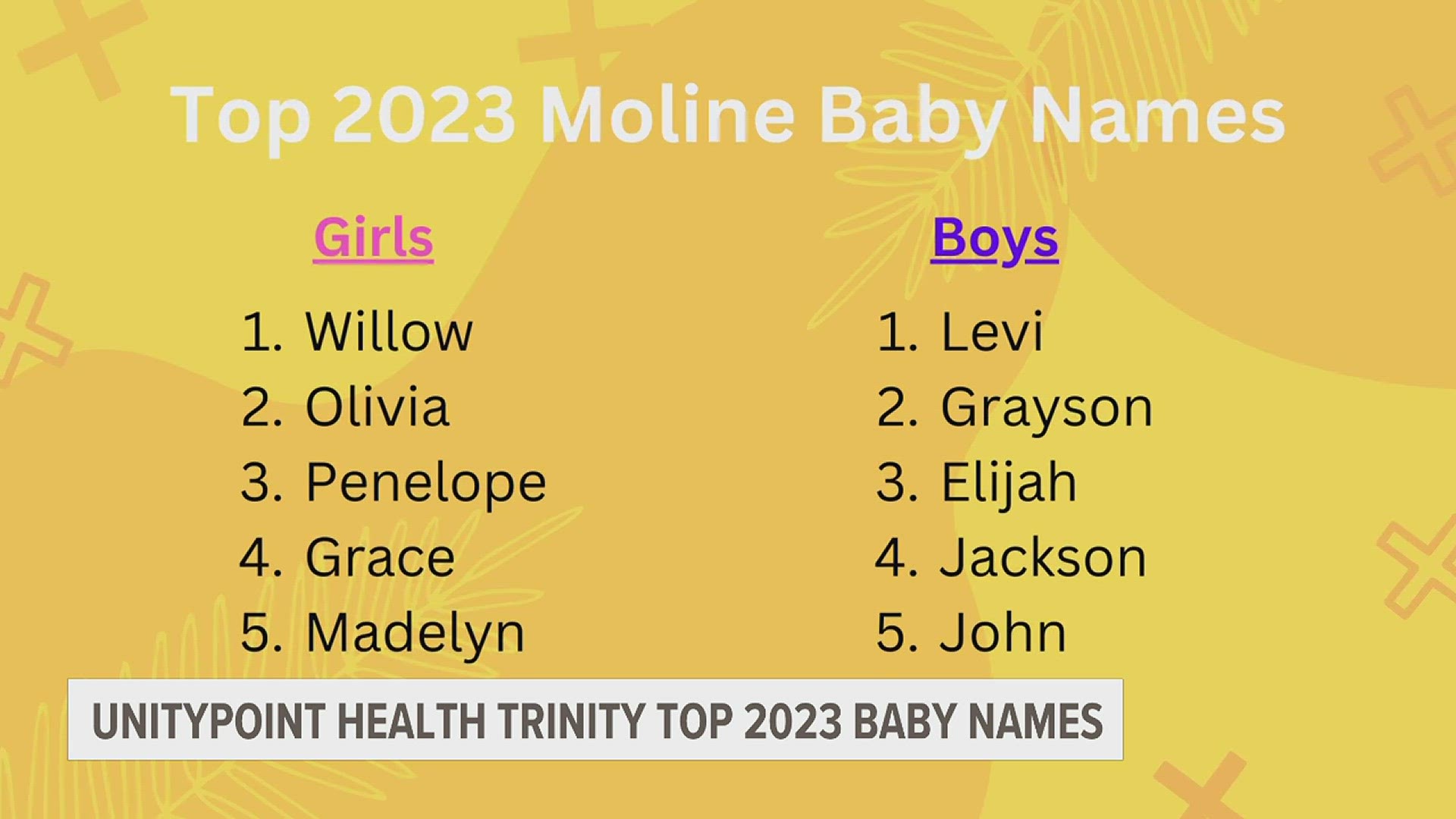 Top baby names for 2023 from UnityPoint-Trinity