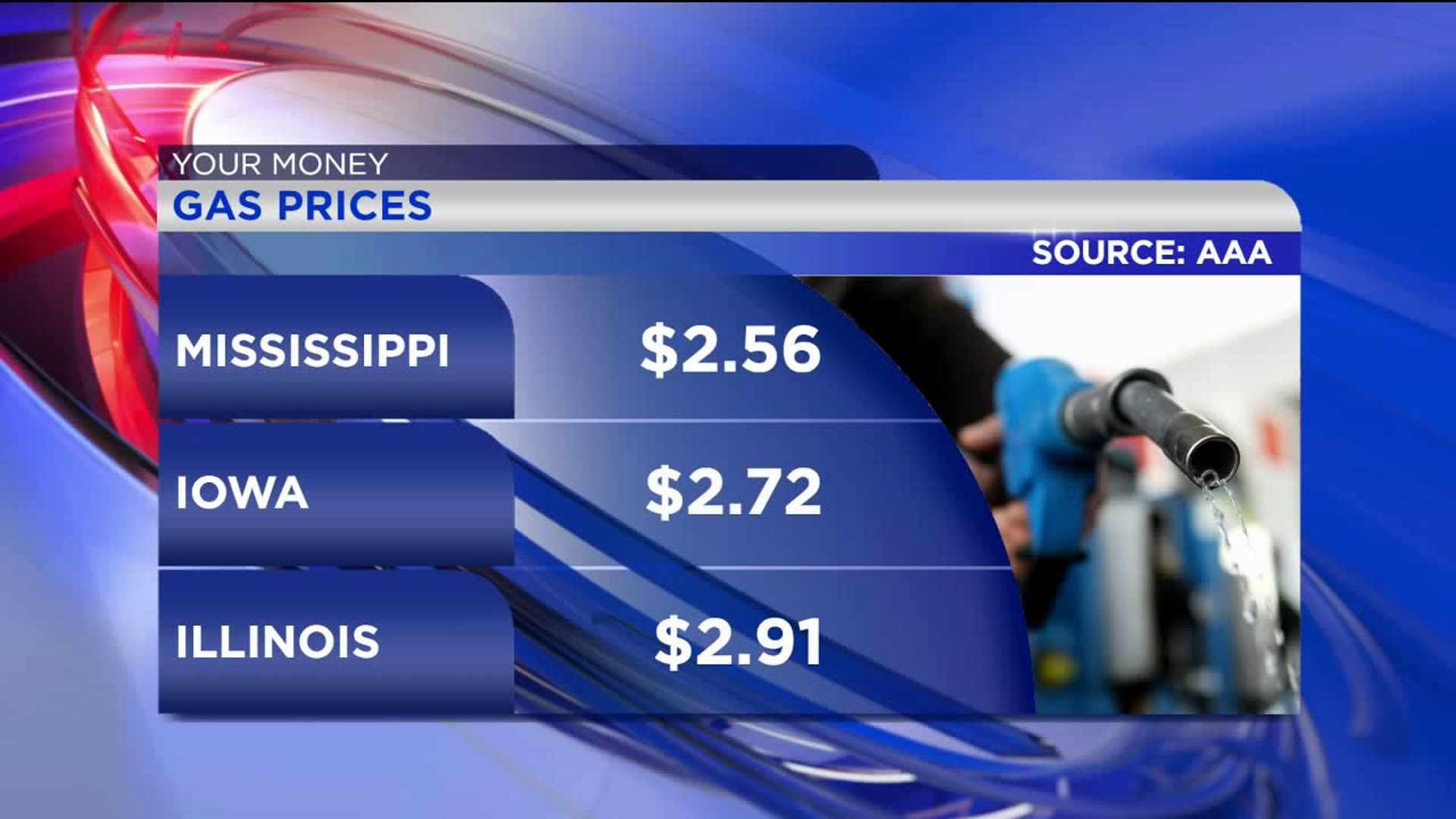Your Money with Mark: Comparing Iowa and Illinois` Gas Prices