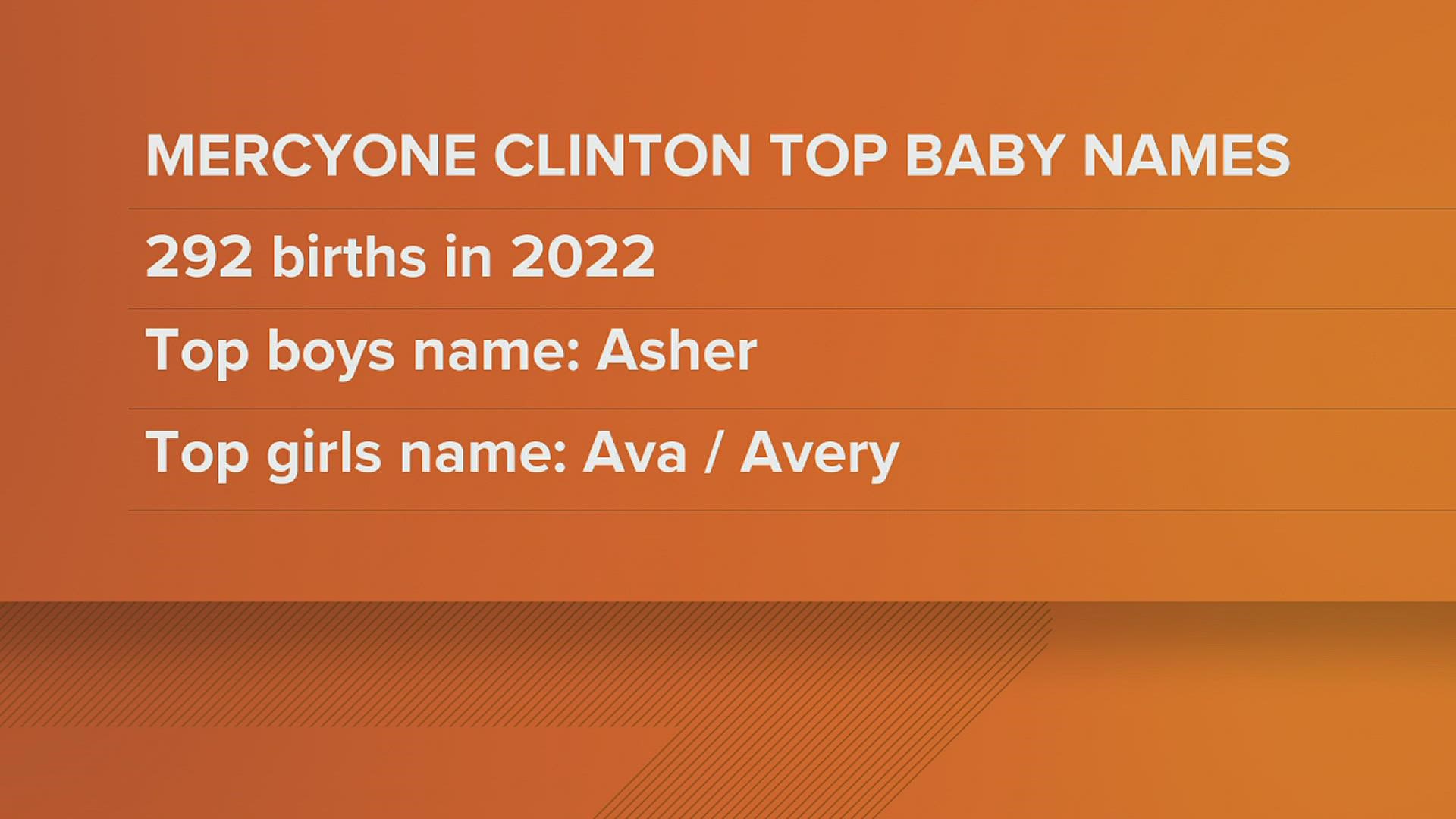 mercyone-clinton-releases-2022-s-top-baby-names-wqad