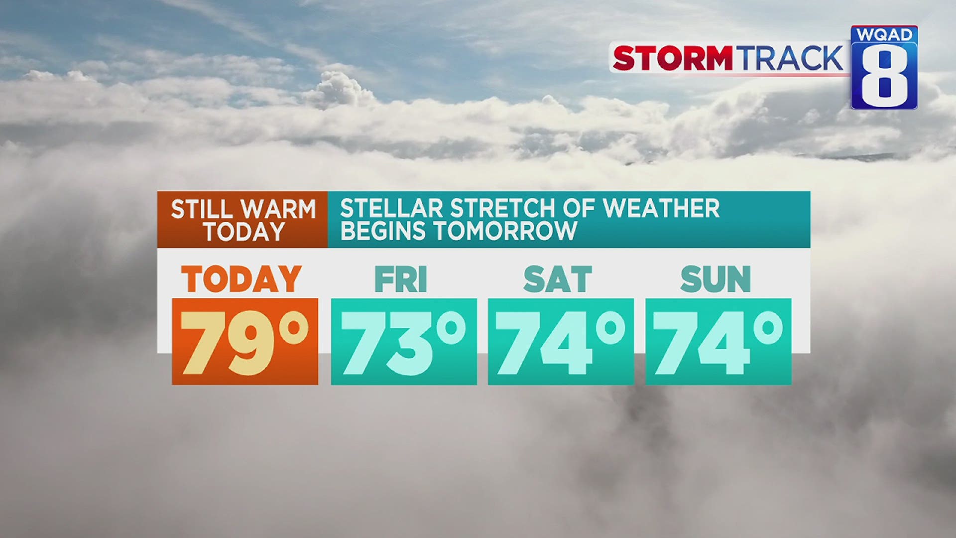 Warm and humid with increasing thunderstorms today. Beautiful for the weekend.