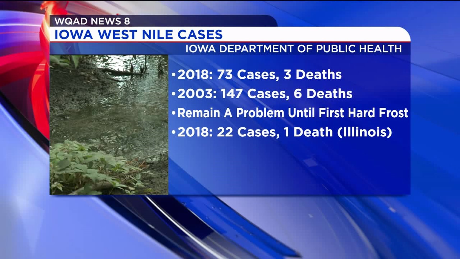 West Nile at its worst in Iowa since 2003