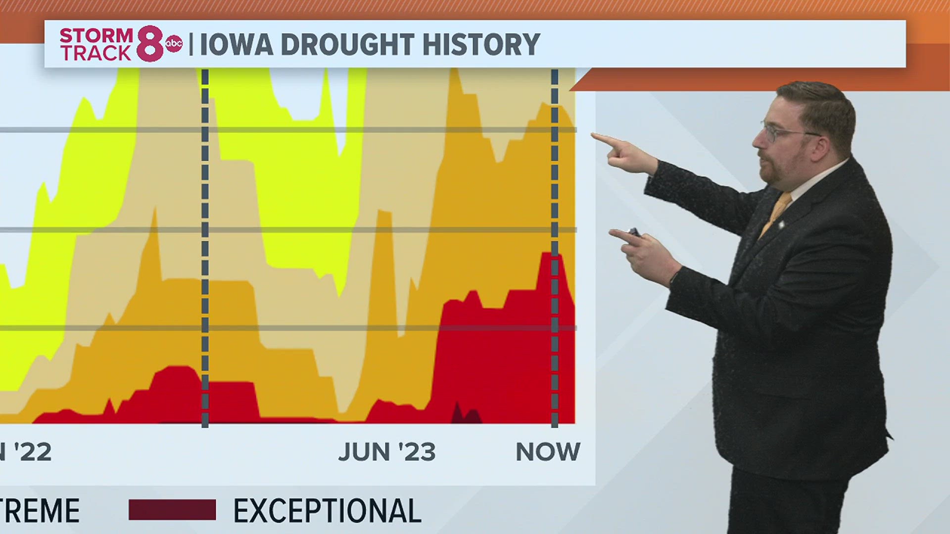 Has the recent heavy snow and even rain helped the drought situation in Iowa? Meteorologist Andrew Stutzke checks in on the progress.