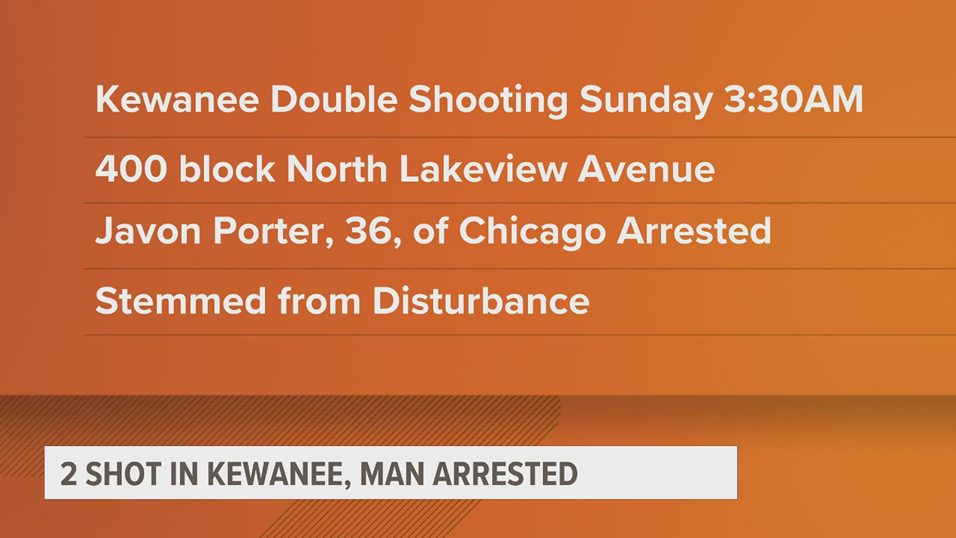 Kewanee police apprehended a man allegedly charged with a double shooting, and Bettendorf police are raising money for cancer.