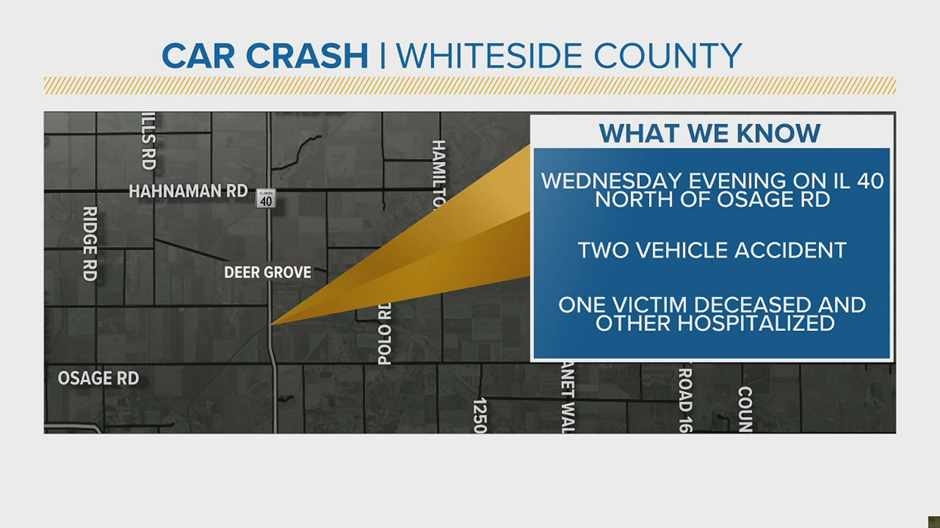 One person has died and another person is suffering from serious injuries after a two vehicle car accident in Whiteside County Wednesday night.