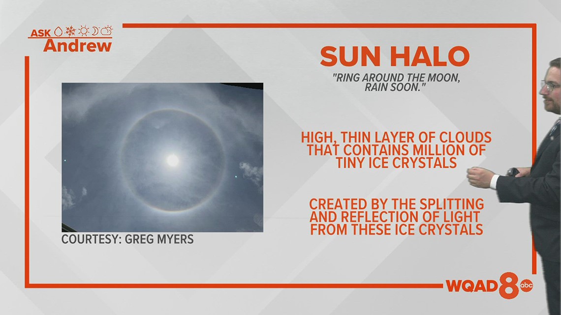 solar halo meaning｜TikTok Search