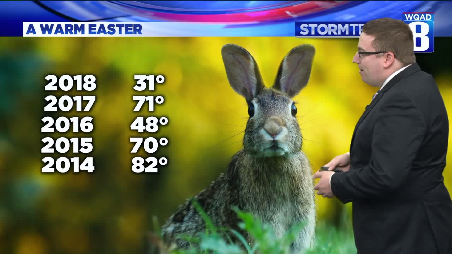 A nice warming trend for Easter weekend