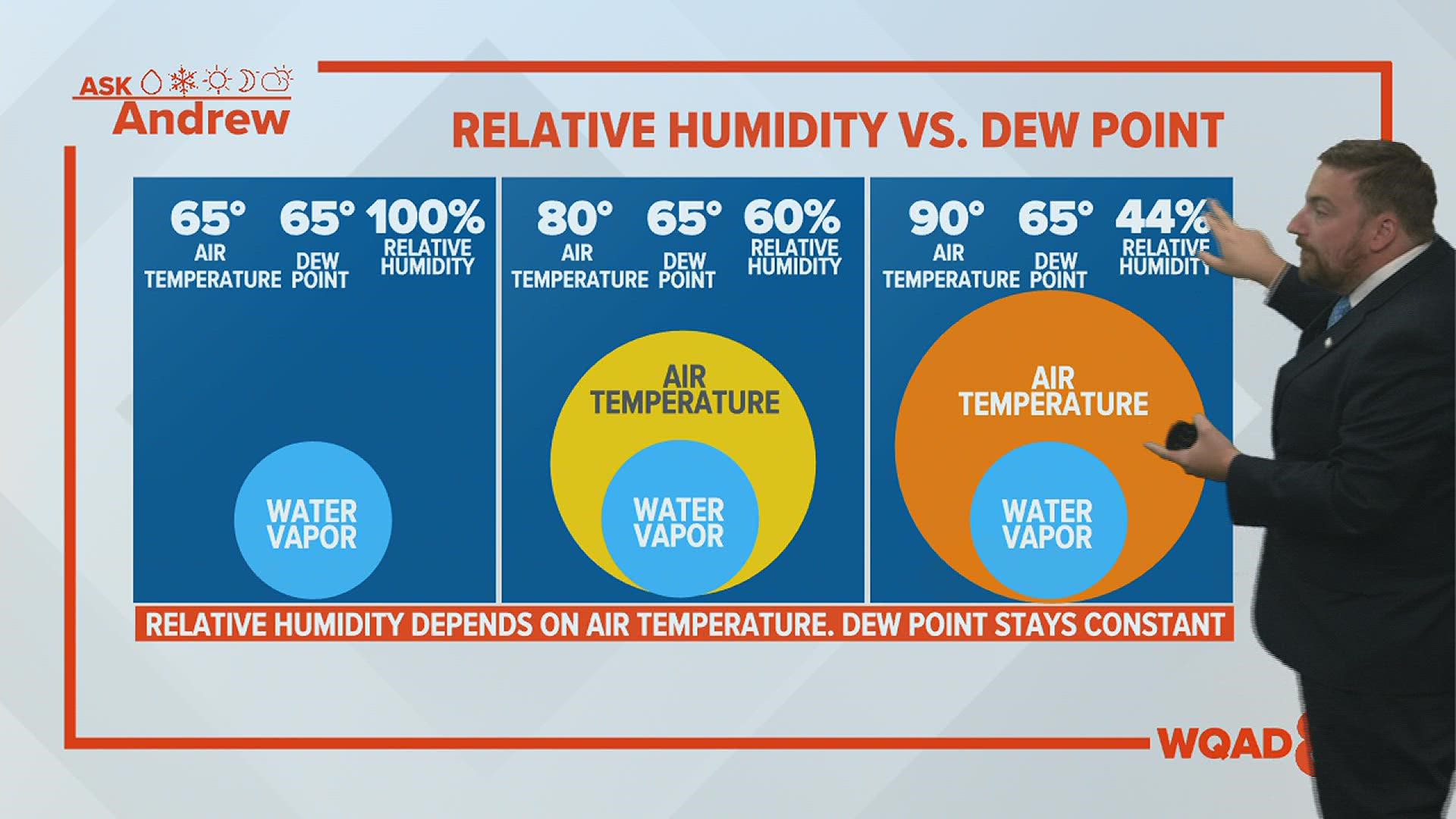 Heat index: Why humidity makes it feel hotter than the actual air  temperature