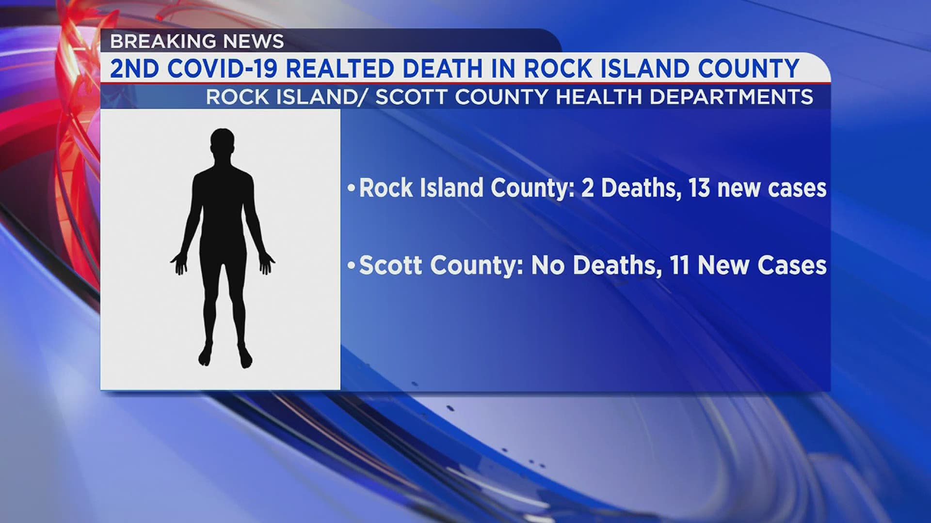 2nd Rock Island Death
