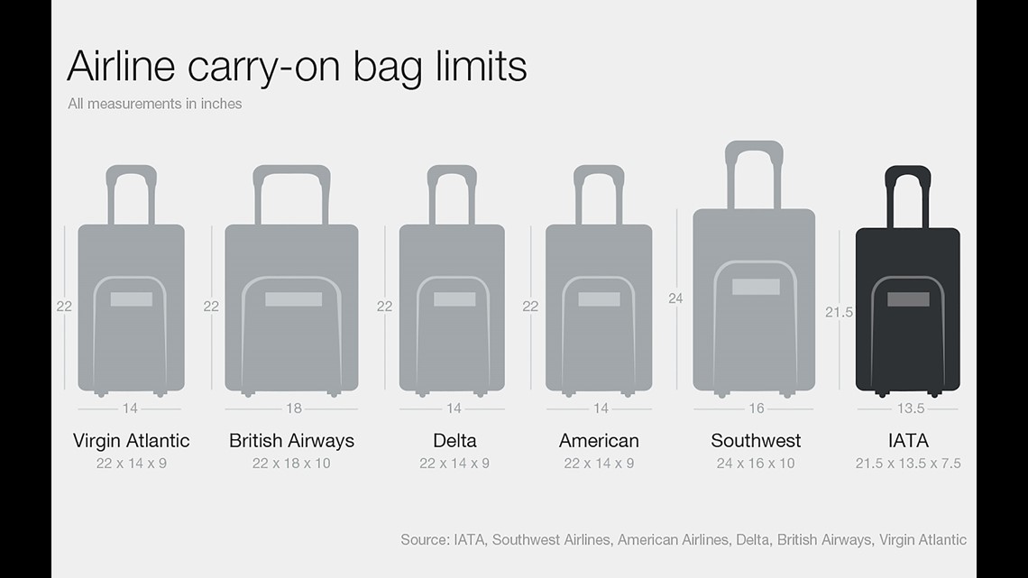 british airways luggage size