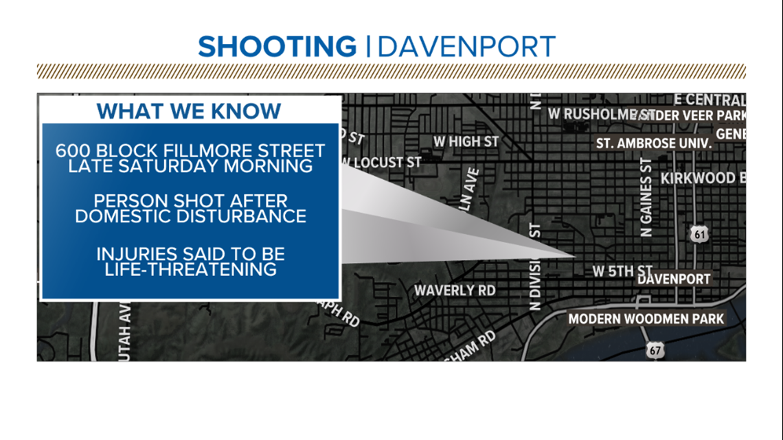 Man Dies From Injuries After Being Shot In Davenport Saturday | Wqad.com