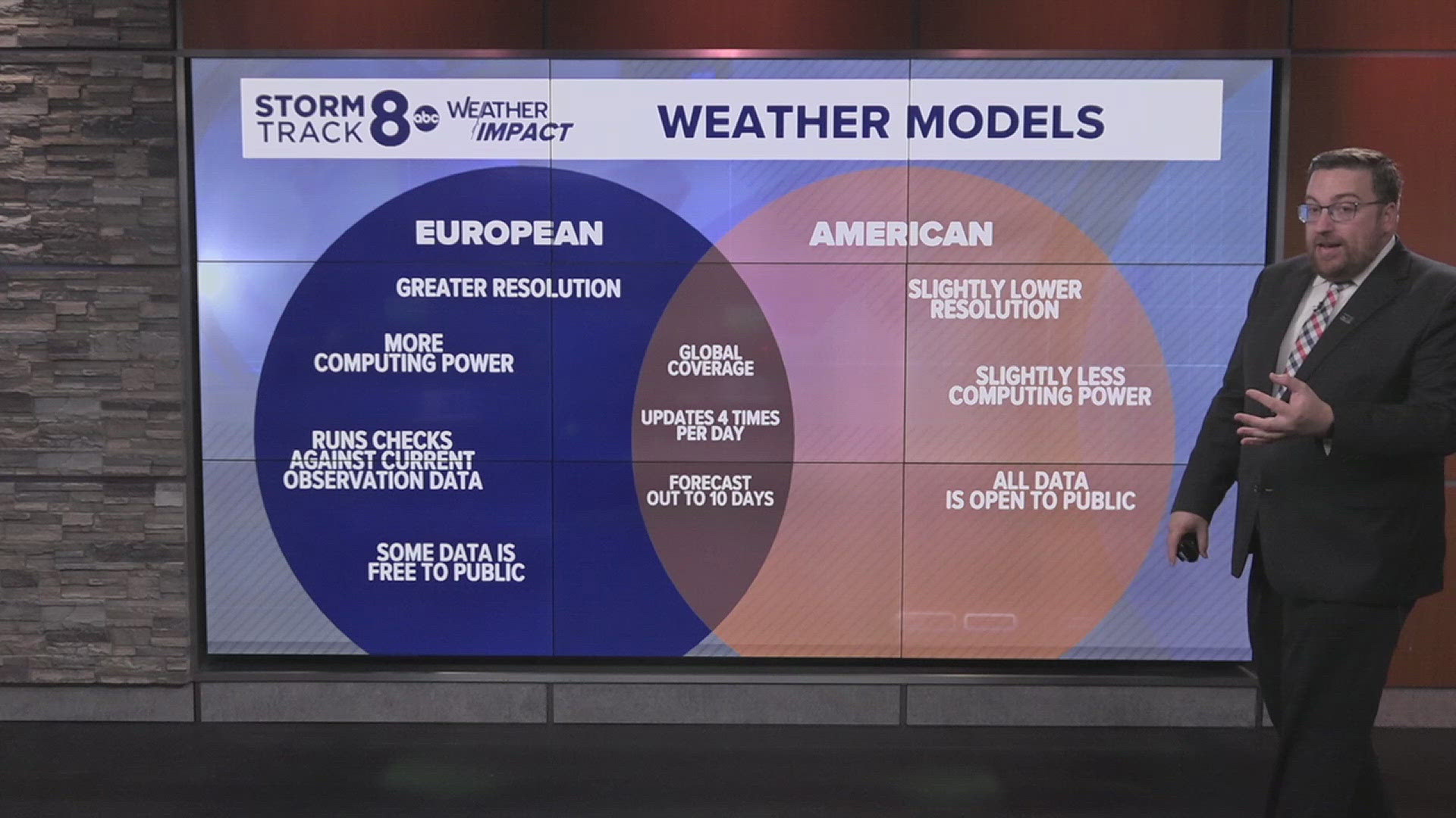 Con from Hoopoole, Illinois, asks what the difference is between the European and American weather forecast models.