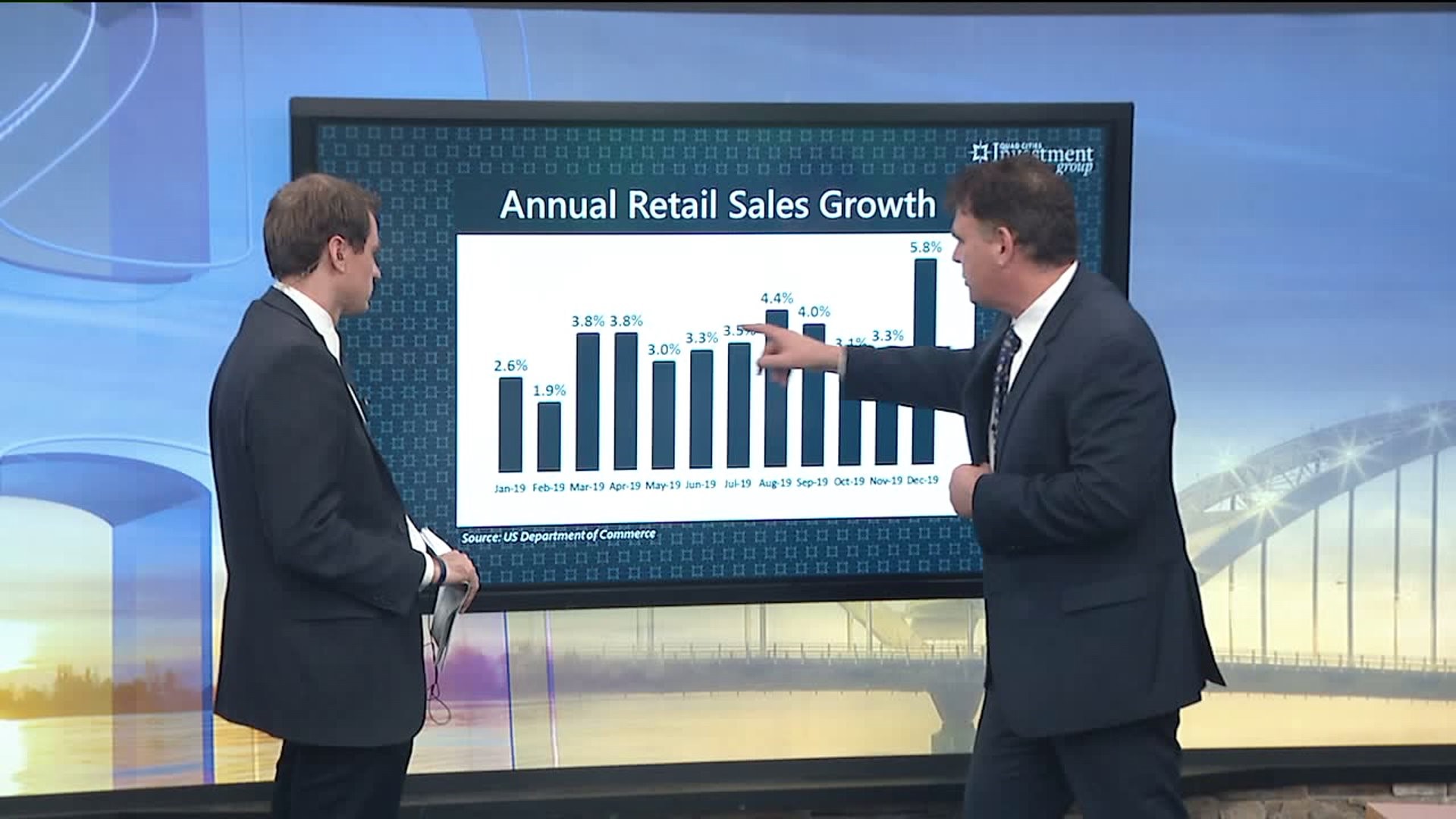 YOUR MONEY with Mark: Retail Sales Growth Strong in December