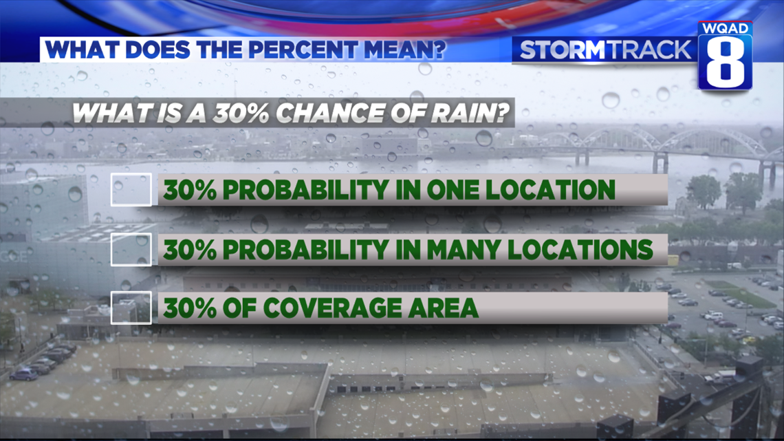 Why the “chance of rain” forecast causes so much confusion
