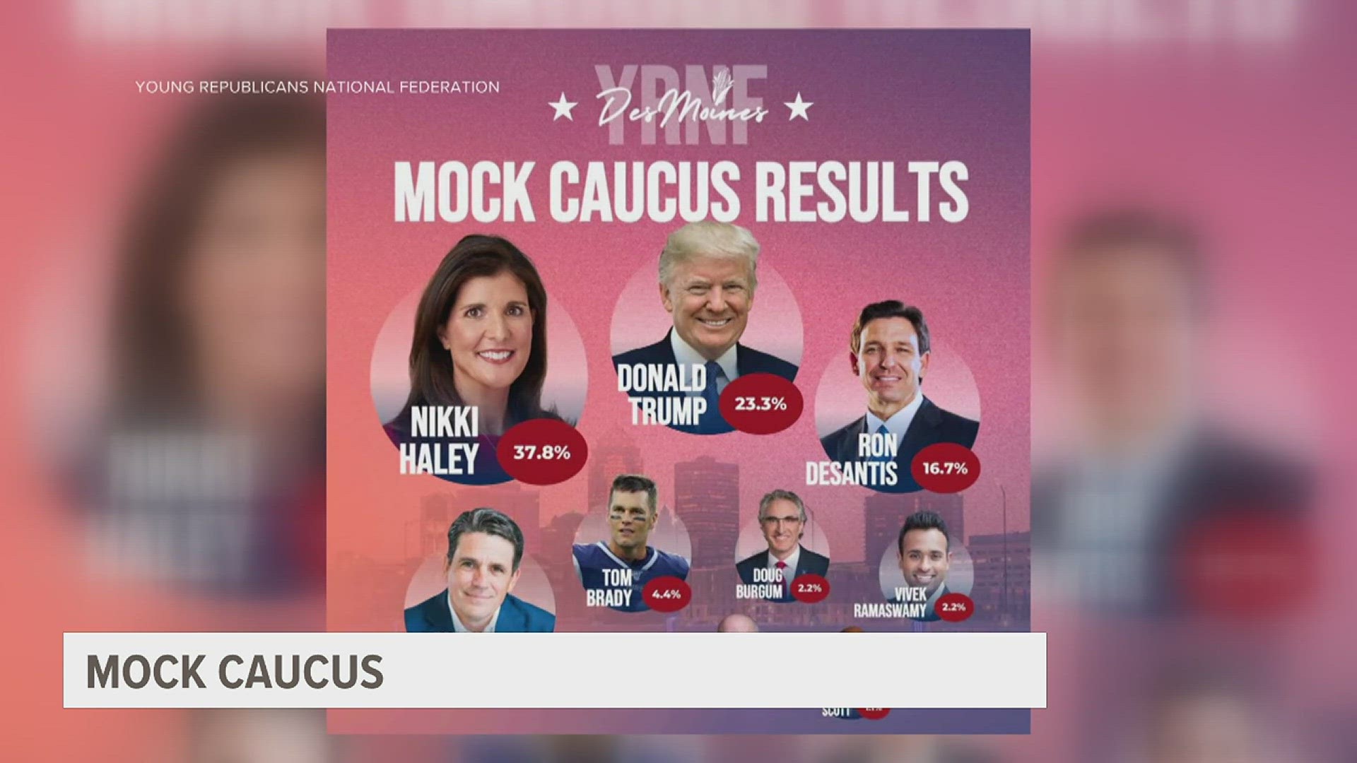 young-republican-national-federation-releasing-results-from-iowa-mock