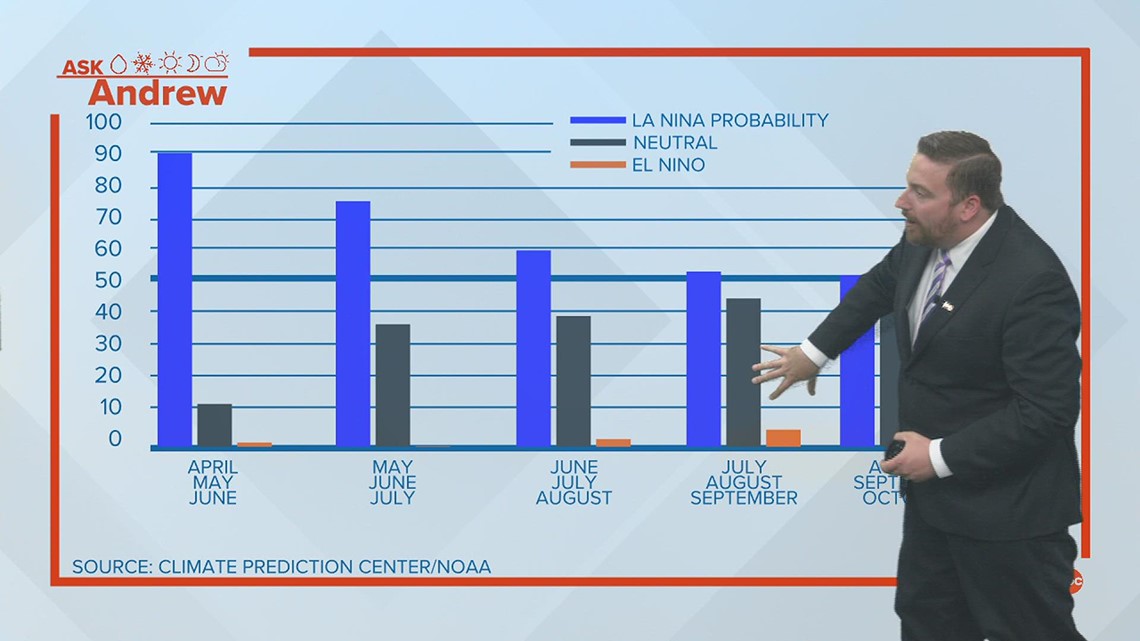 Quad Cities Spring La Niña Update - Vimarsana News