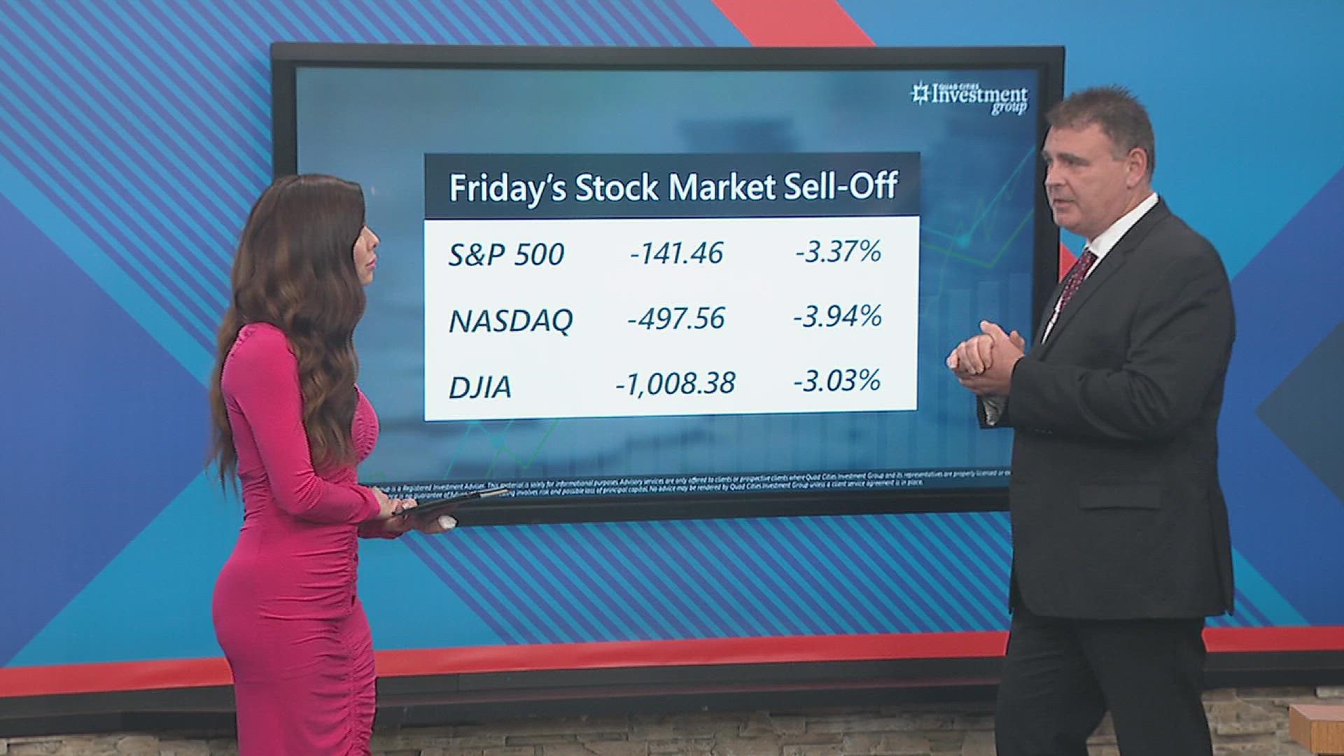 Mark Grywacheski with Quad Cities Investment Group breaks down last Friday's stock market sell-off and says the Fed's top priority is to get inflation under control.