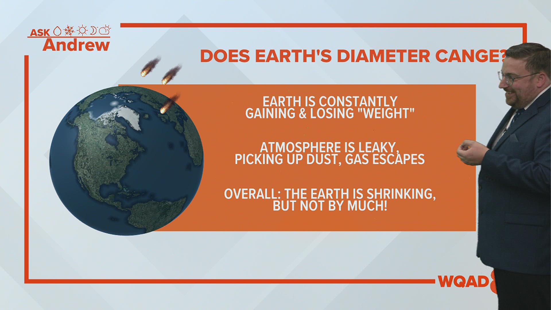 Falling leaves, snow, and more buildings. Does that mean the Earth's diameter is expanding?