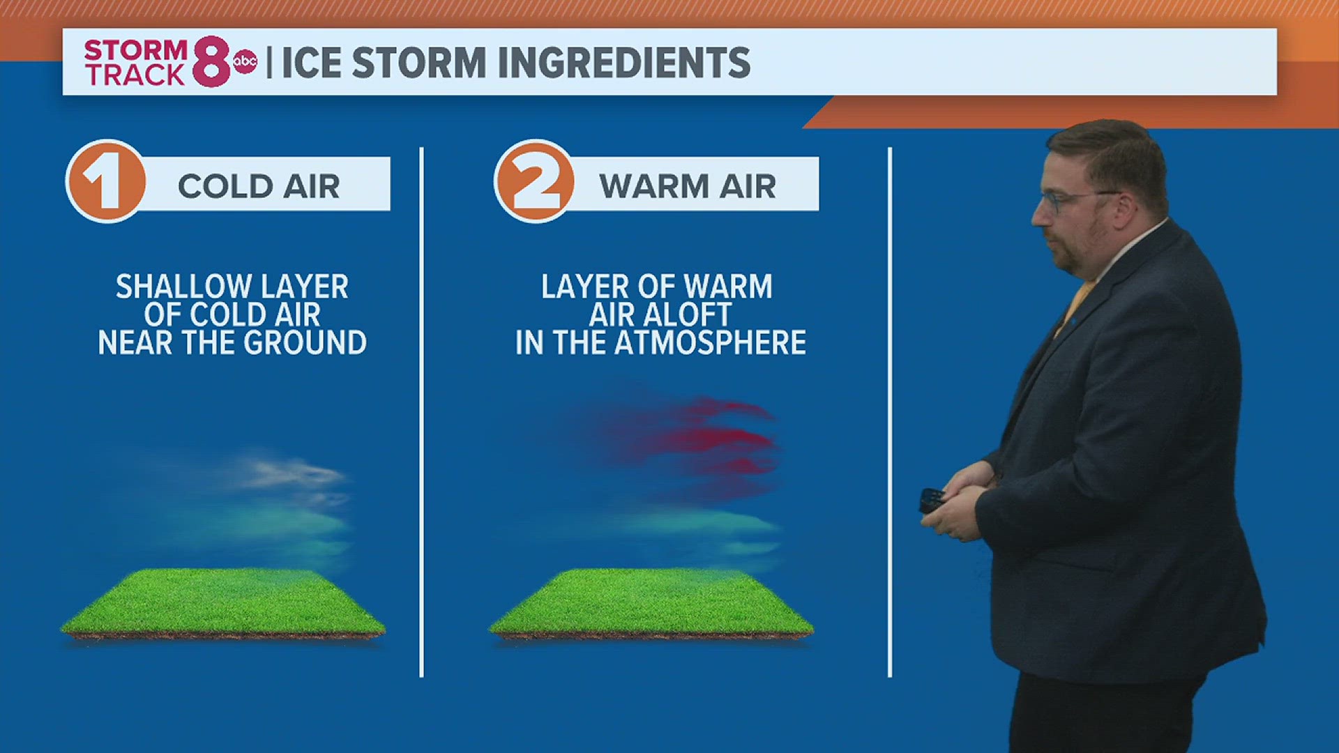 Meteorologist Andrew Stutzke explains why a warmer winter doesn't always mean an increase in the number of ice storms.