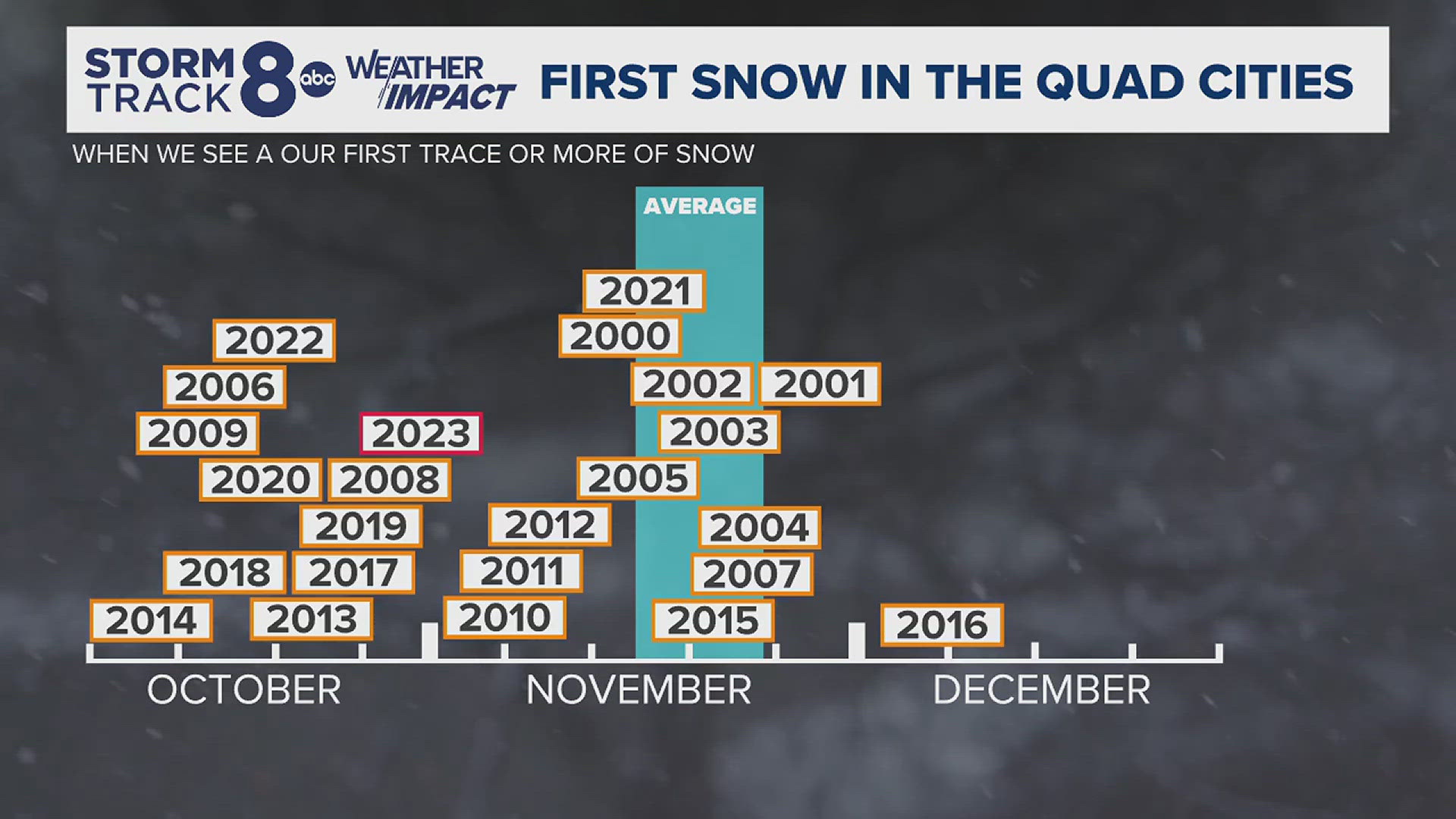 Storm Track 8 Meteorologist Andrew Stutzke is taking Ask Andrew Live every Wednesday from 9-9:30 a.m. Send your questions to 309-304-0888.