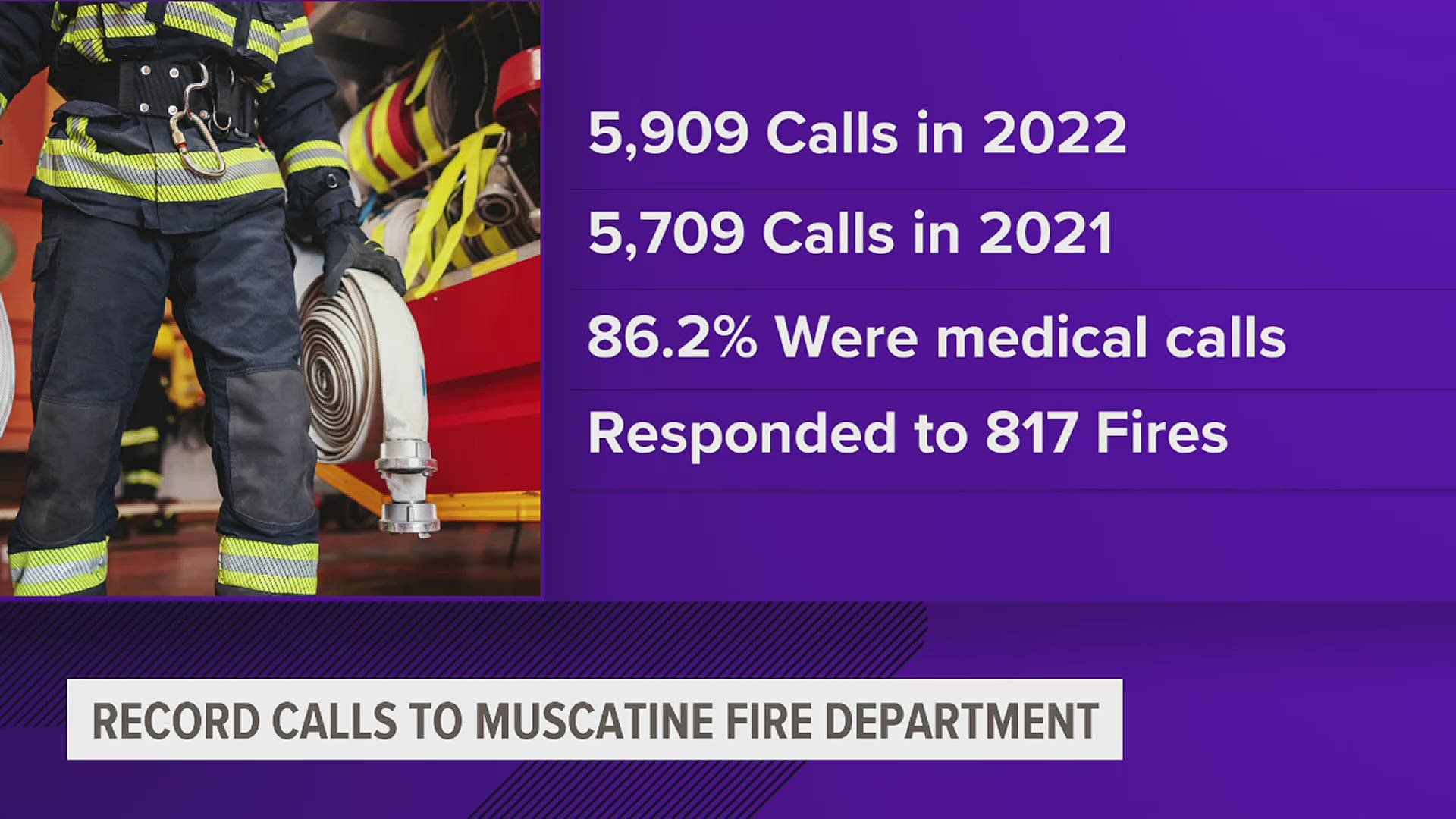 It was a record-setting year for the Muscatine Fire Department, but not in a good way.