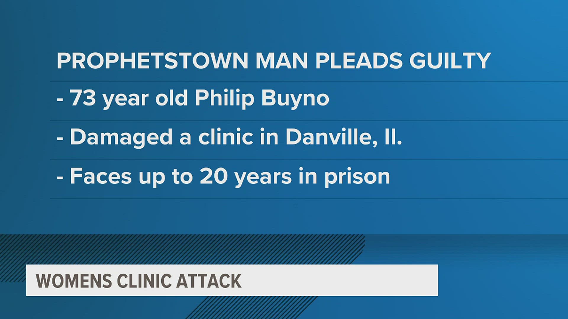 73-year-old Philip Buyno of Prophetstown pleaded guilty on Wednesday, four months after he rammed his car into a facility in Danville, Illinois.