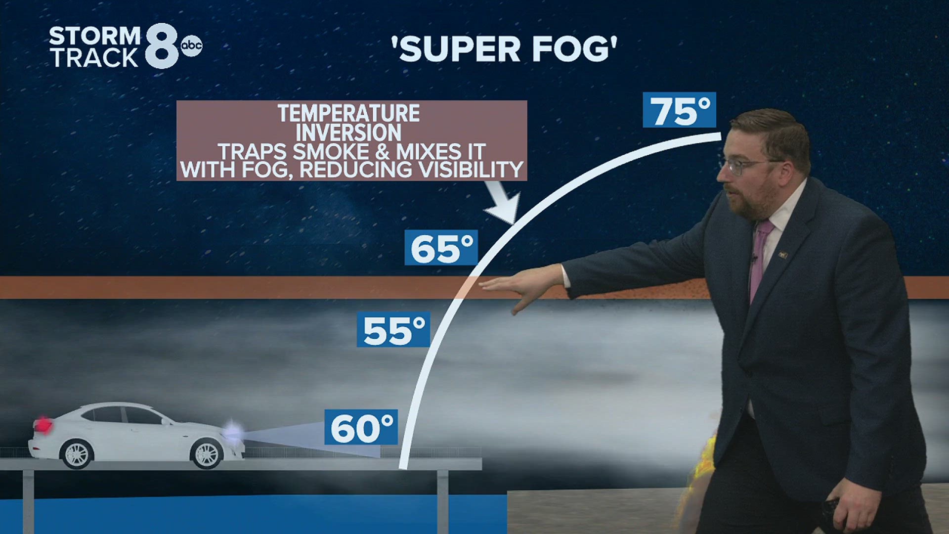 This combination of fog and smoke can create a deadly scenario with just one crash. Here's why.