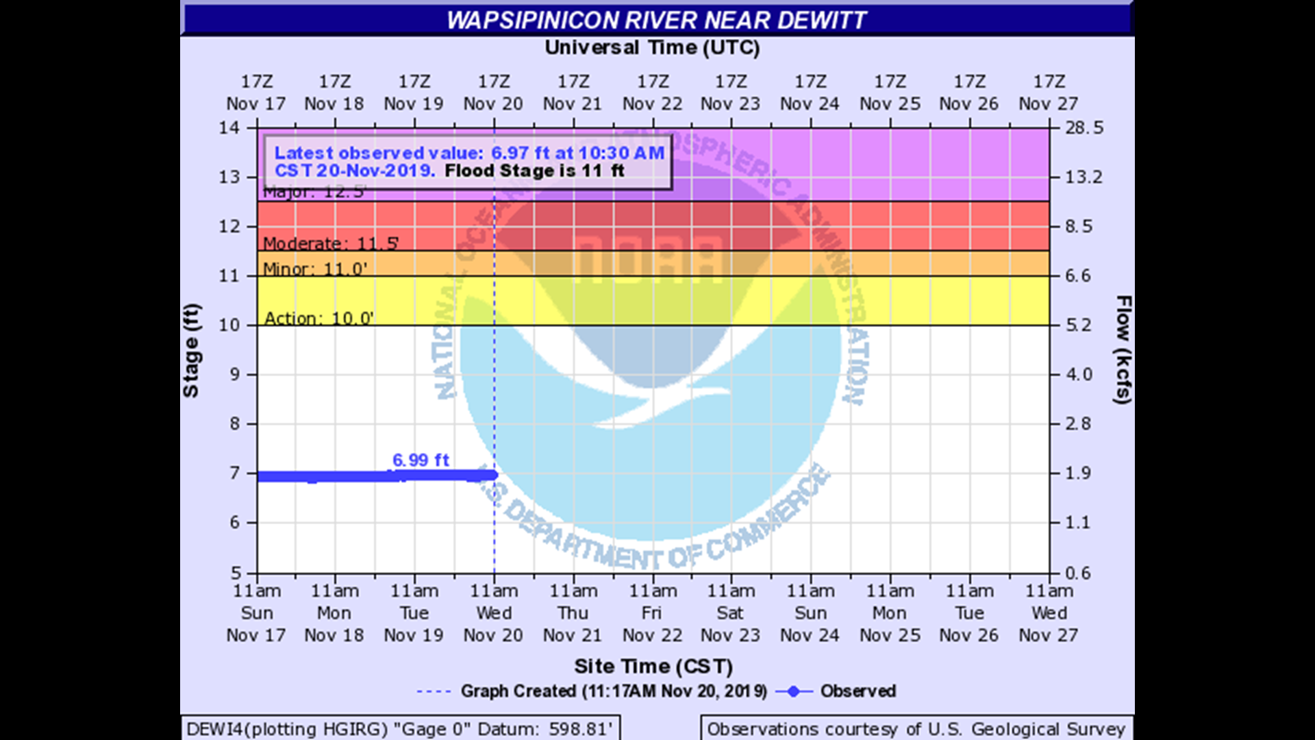 Everything you need to know about Wapsipinicon River levels