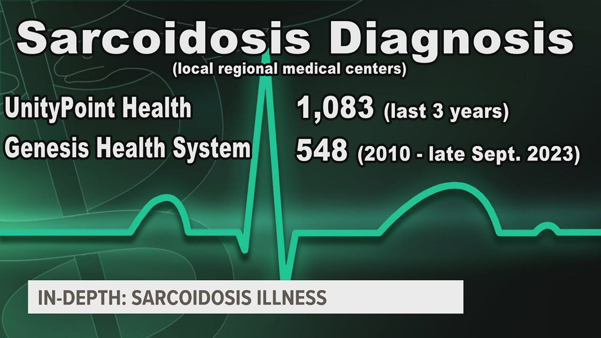 Sarcoidosis is a rare inflammatory condition that has seen a notable increase in our viewing area. News 8 reporter Devin Brooks is bringing this condition to light.