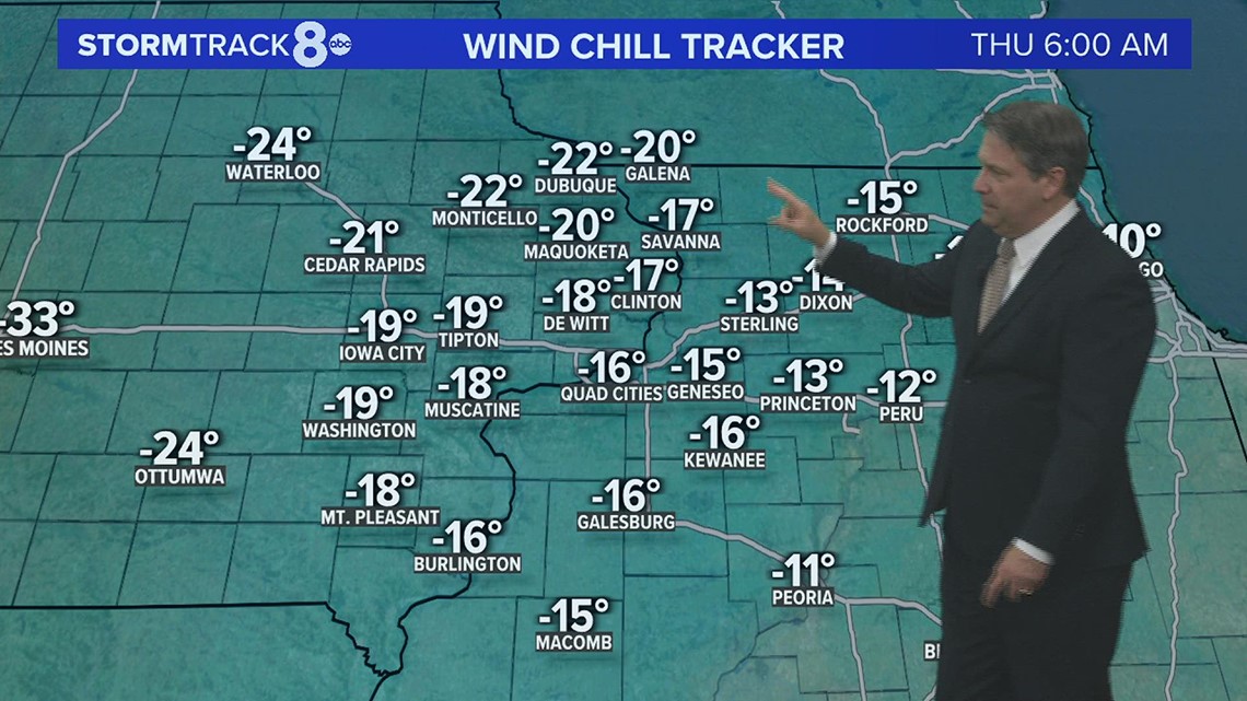 James�s Forecast